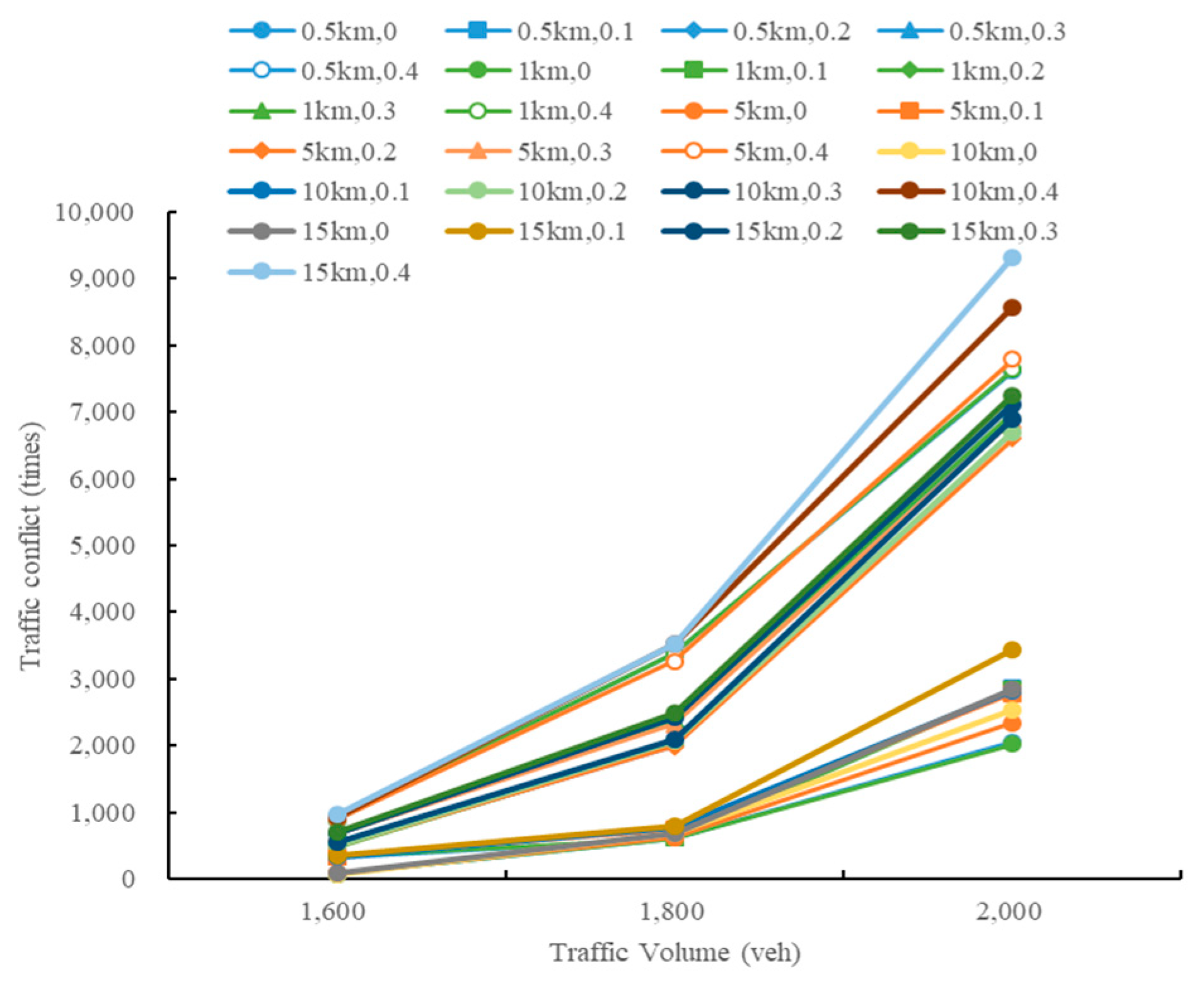 Sustainability 13 08744 g023