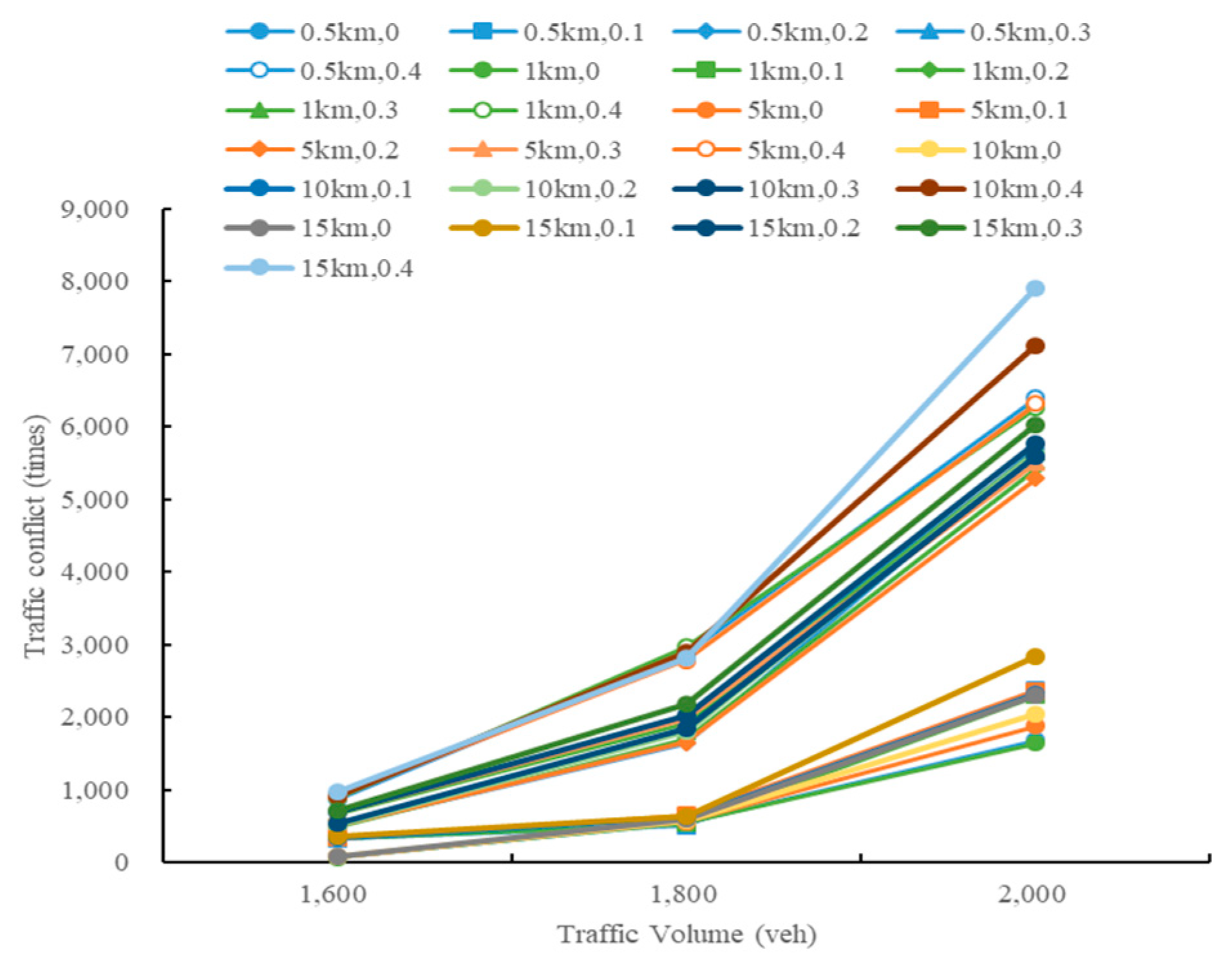 Sustainability 13 08744 g024