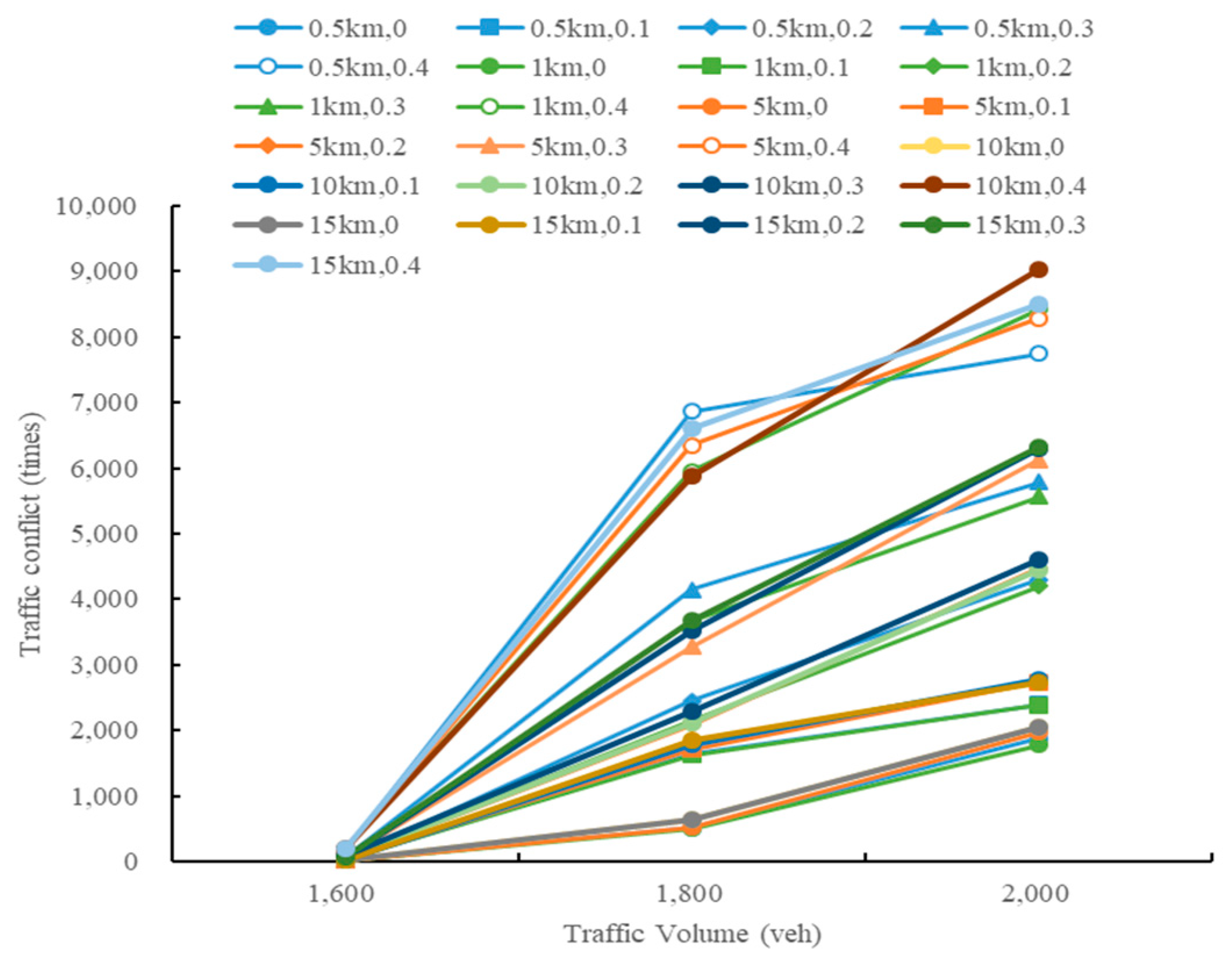 Sustainability 13 08744 g025