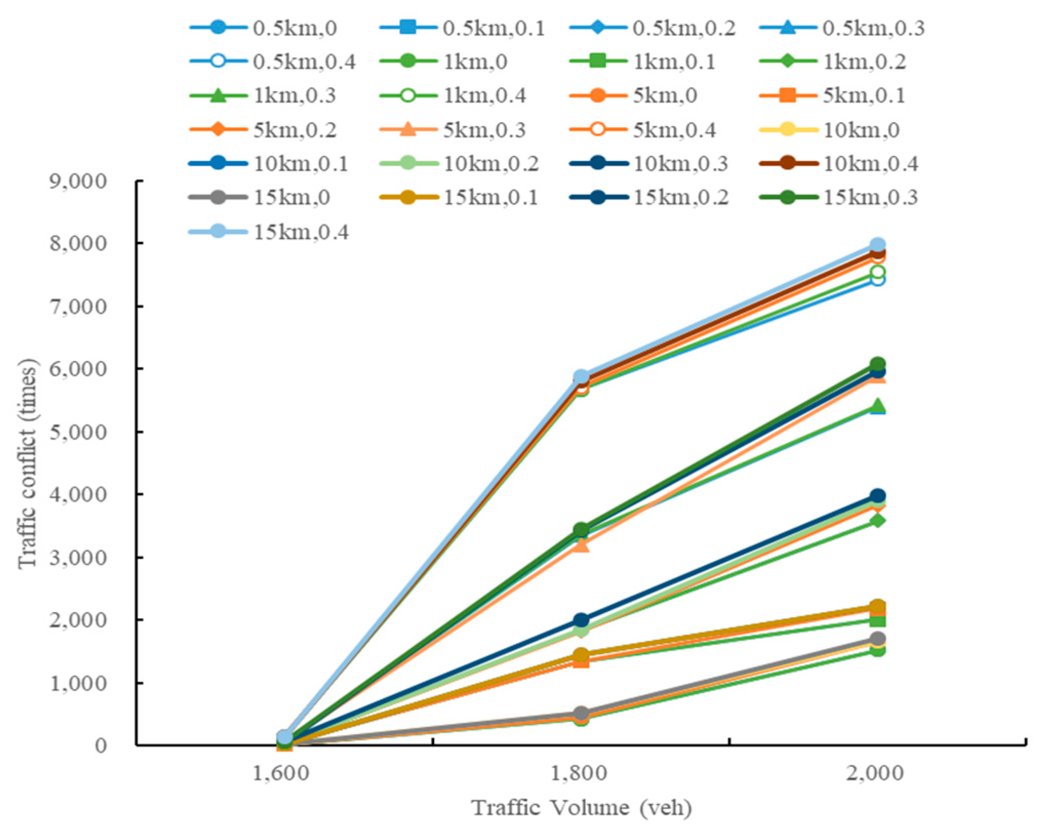 Sustainability 13 08744 g026