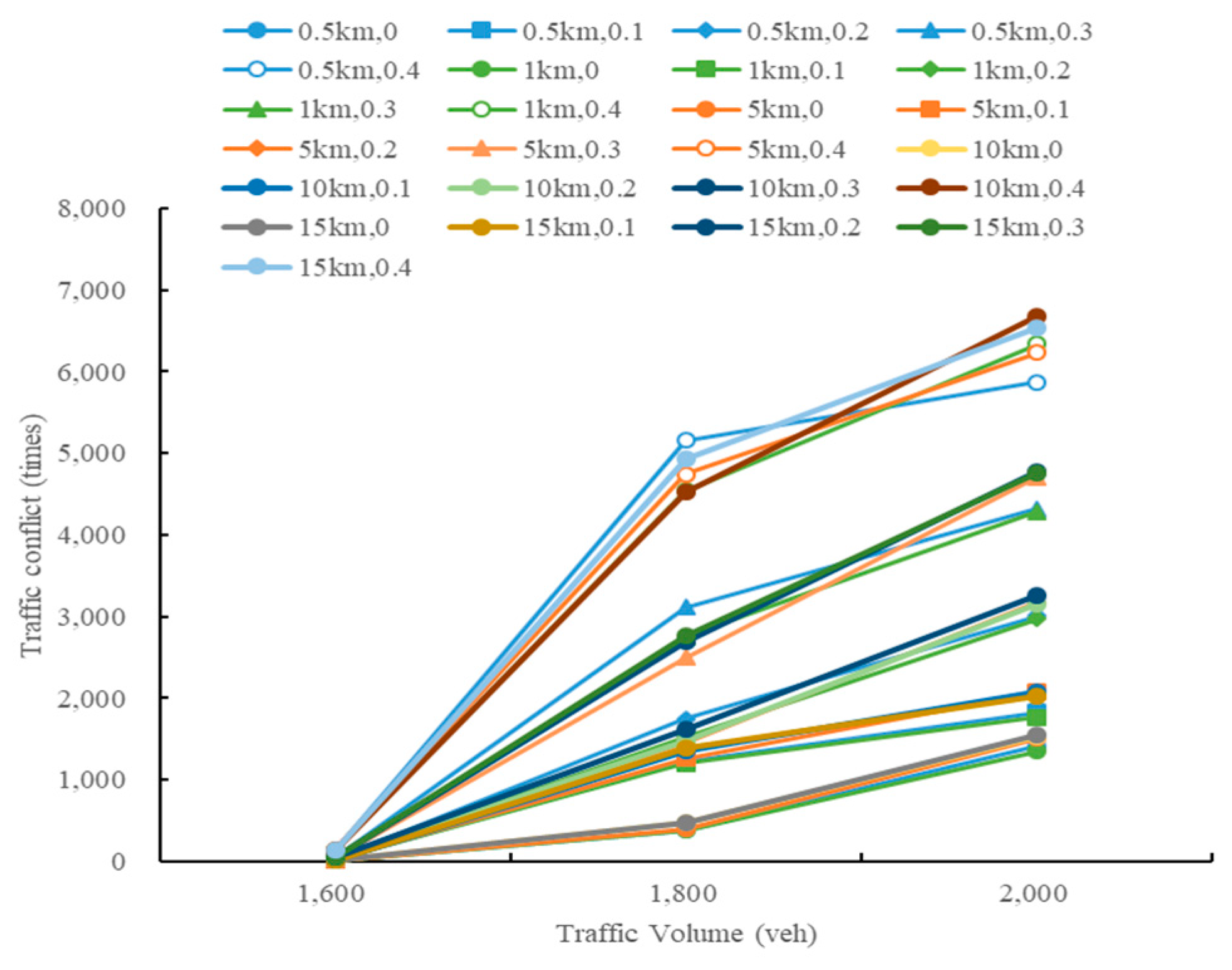 Sustainability 13 08744 g027