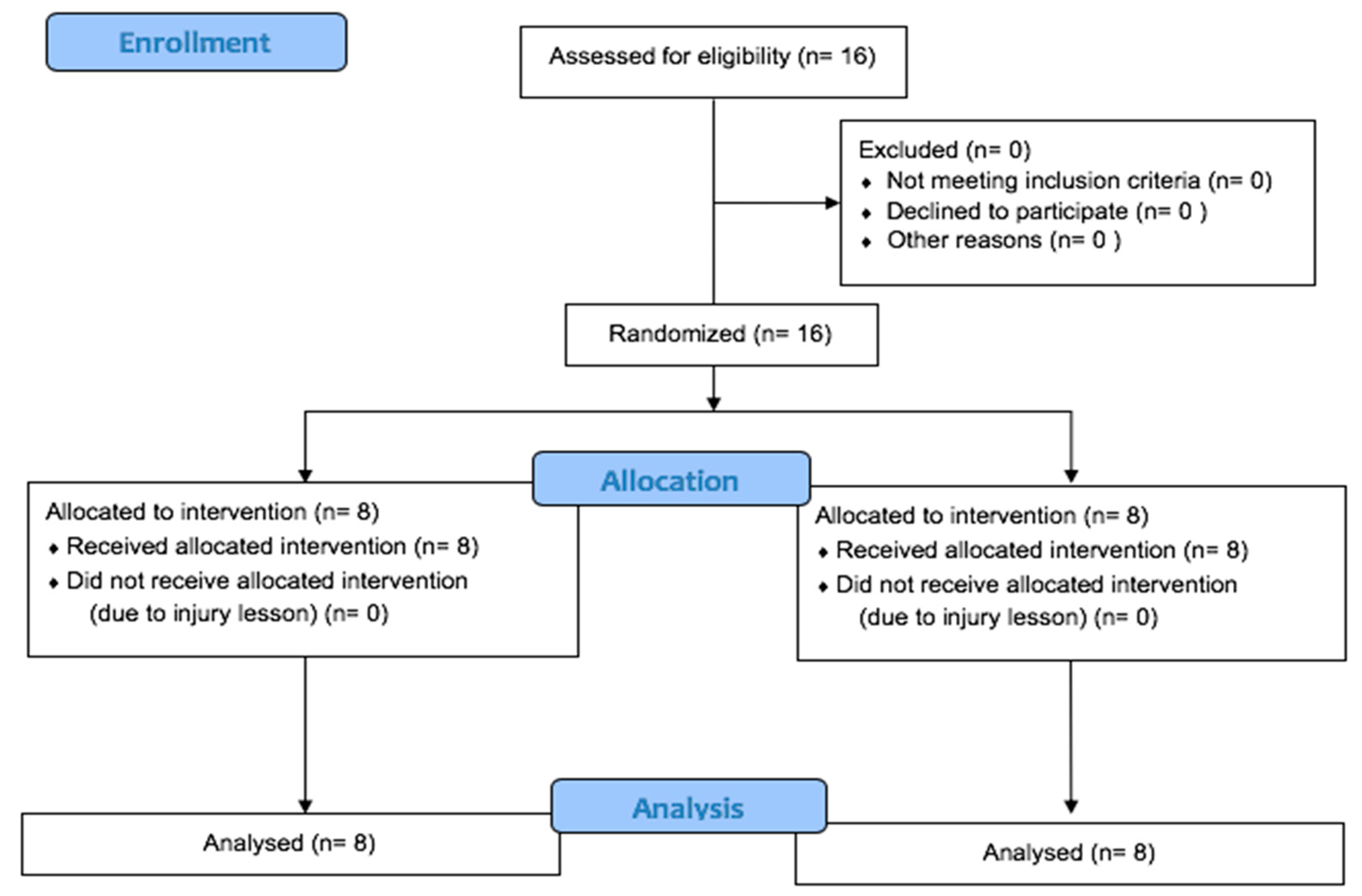 Sustainability 13 08746 g001