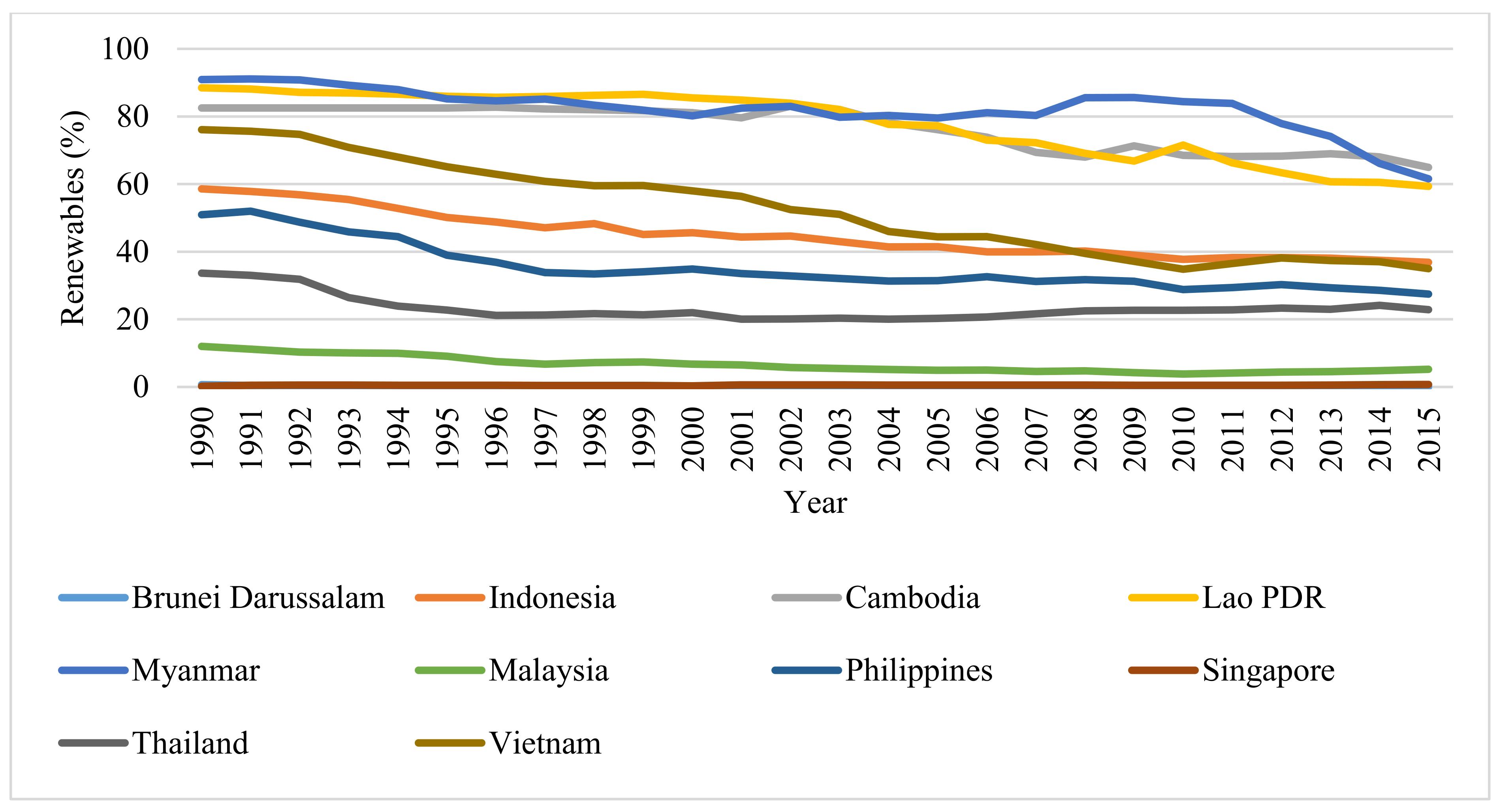 Sustainability 13 08748 g002