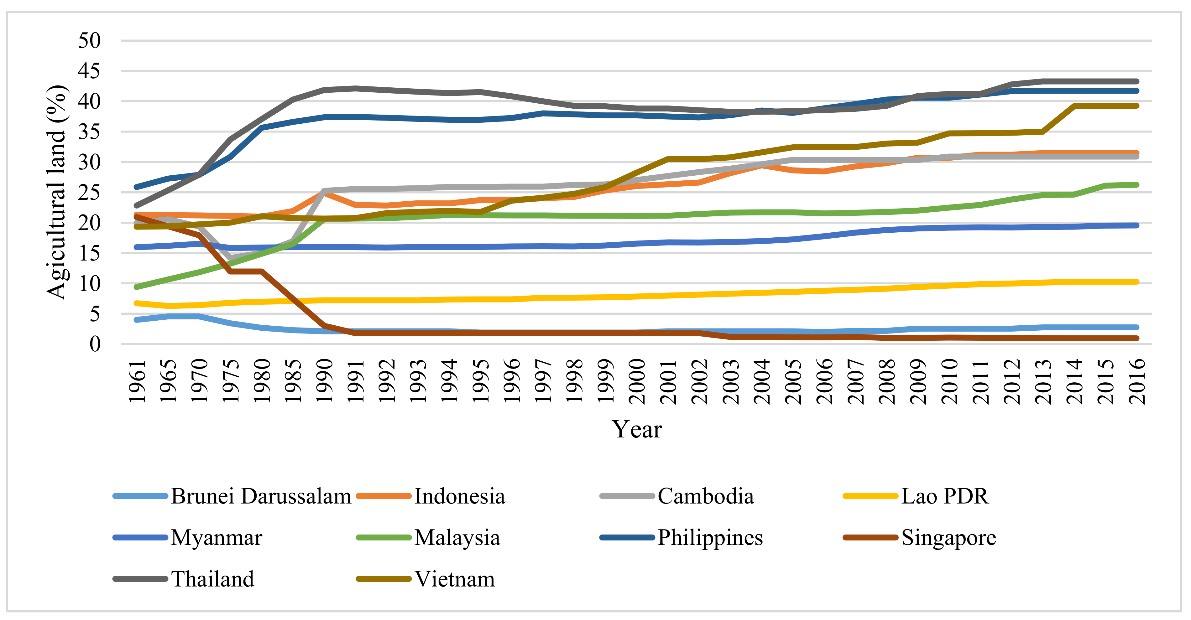 Sustainability 13 08748 g003