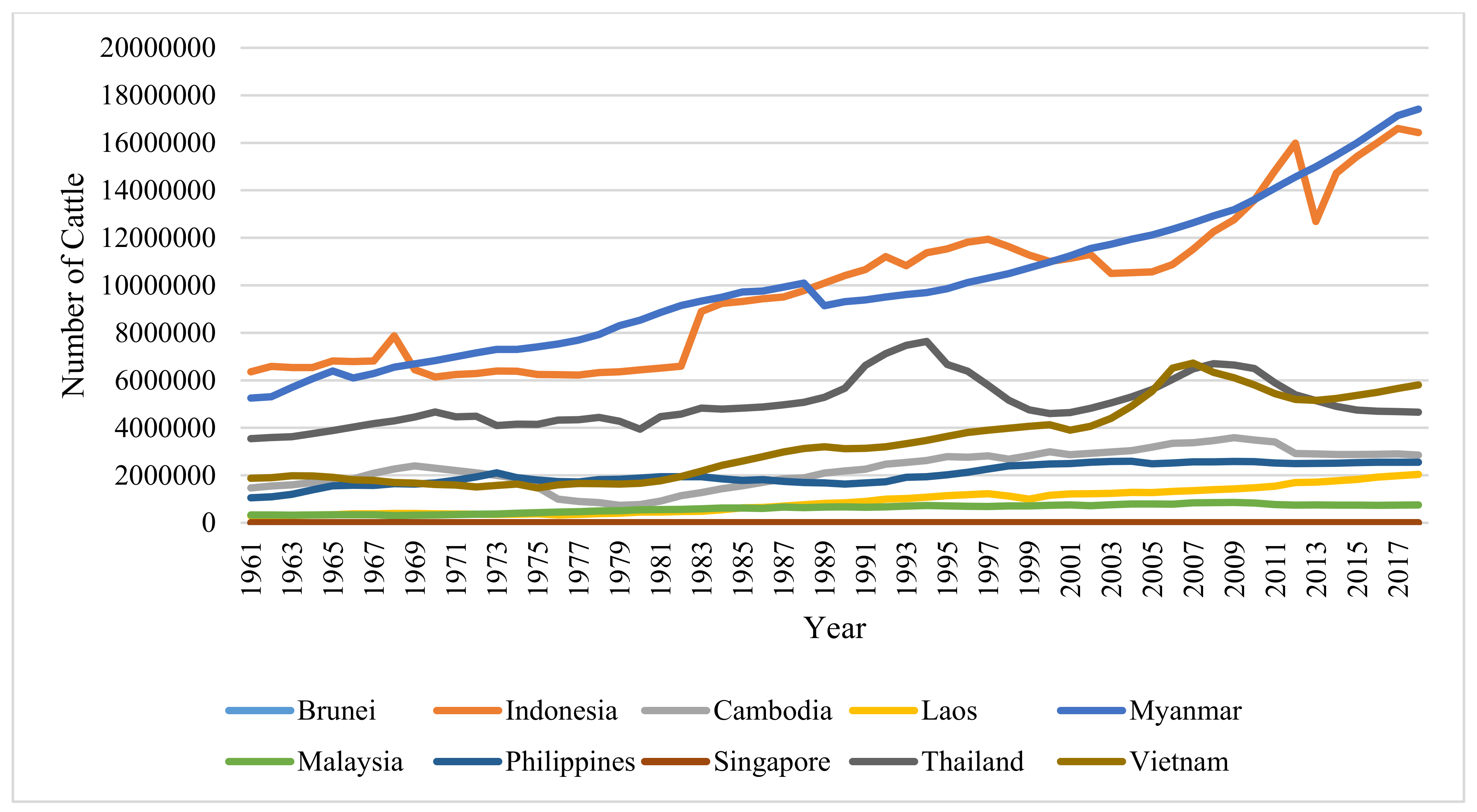 Sustainability 13 08748 g005