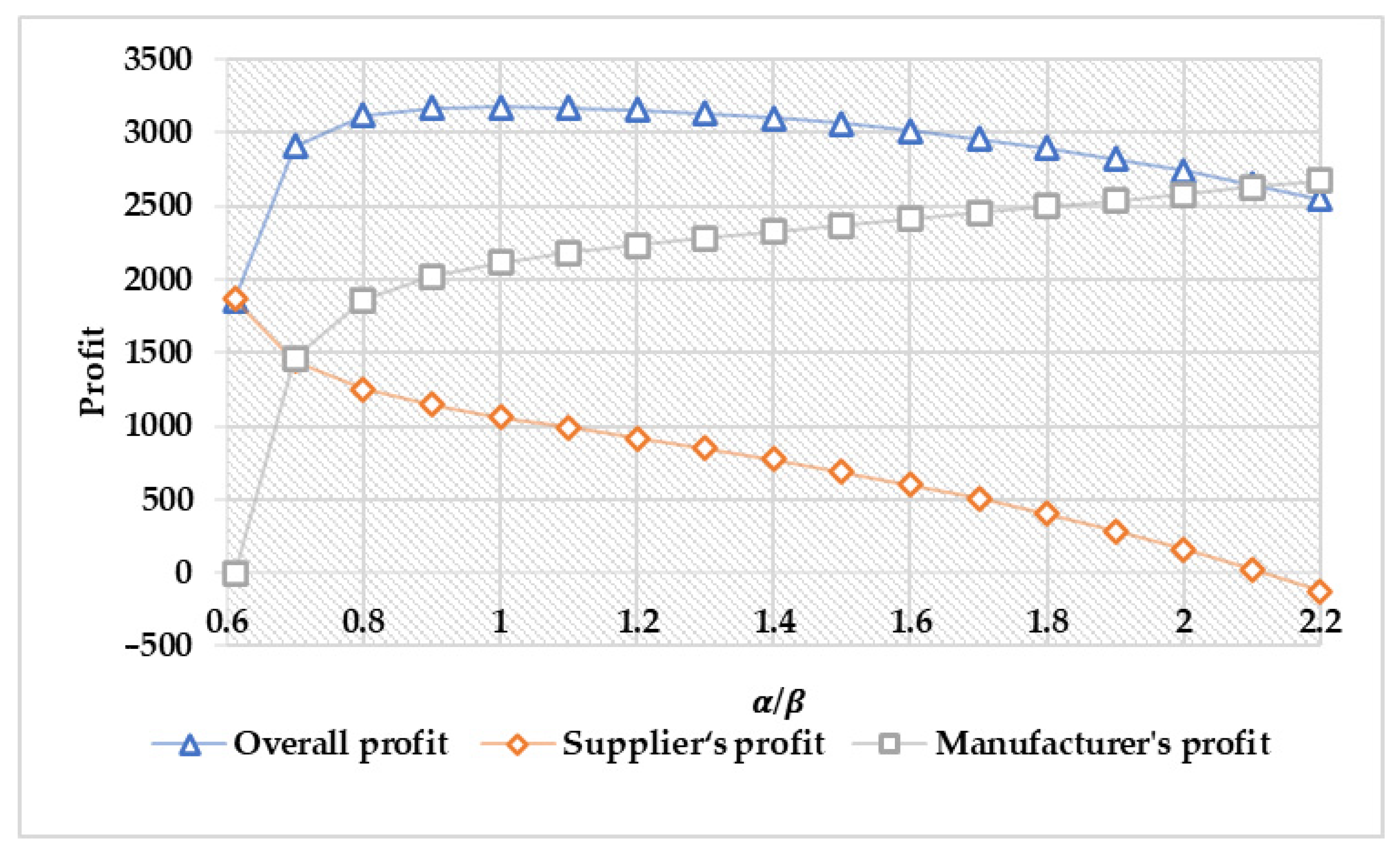 Sustainability 13 08749 g001