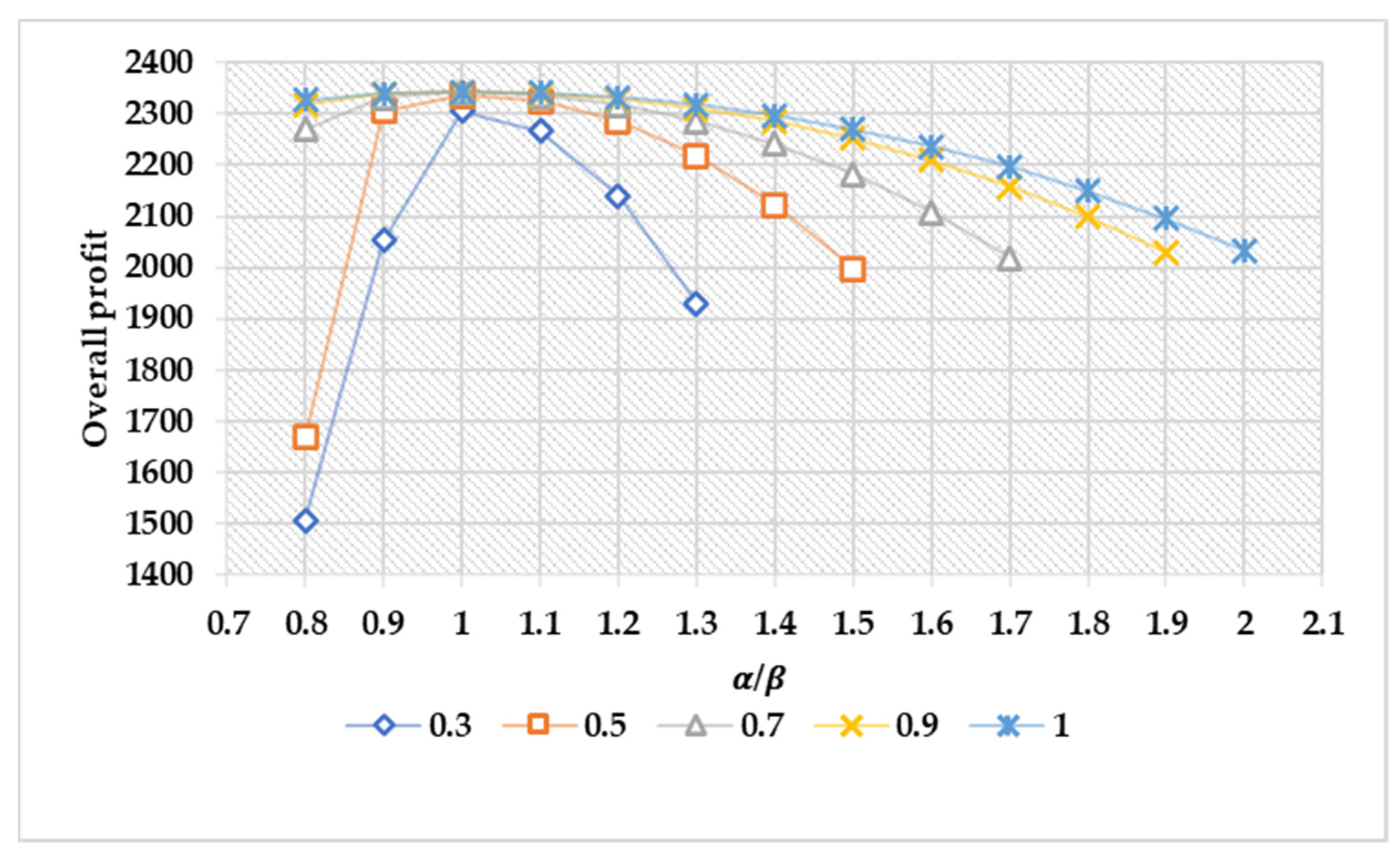 Sustainability 13 08749 g004