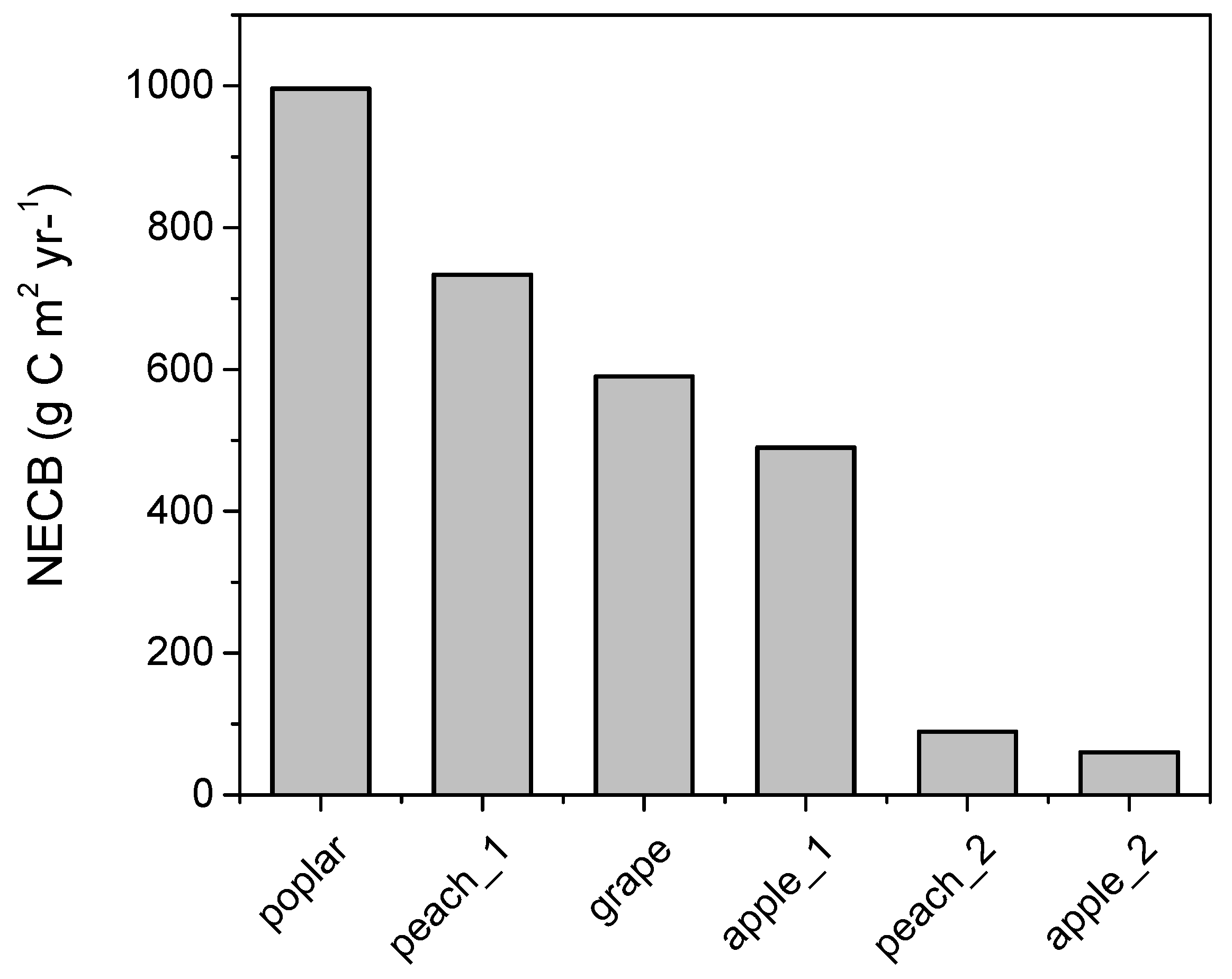 Sustainability 13 08750 g004