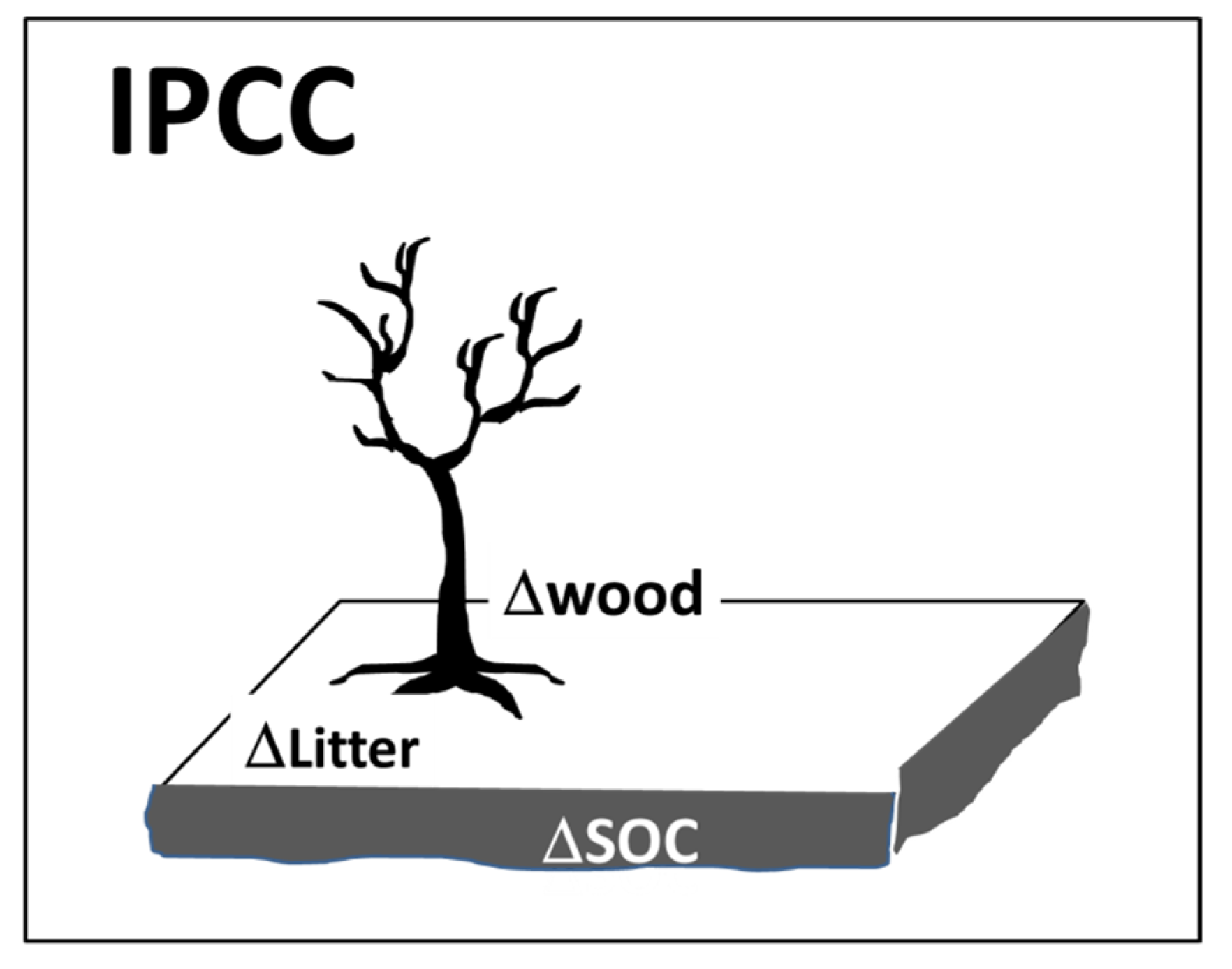 Sustainability 13 08750 g005