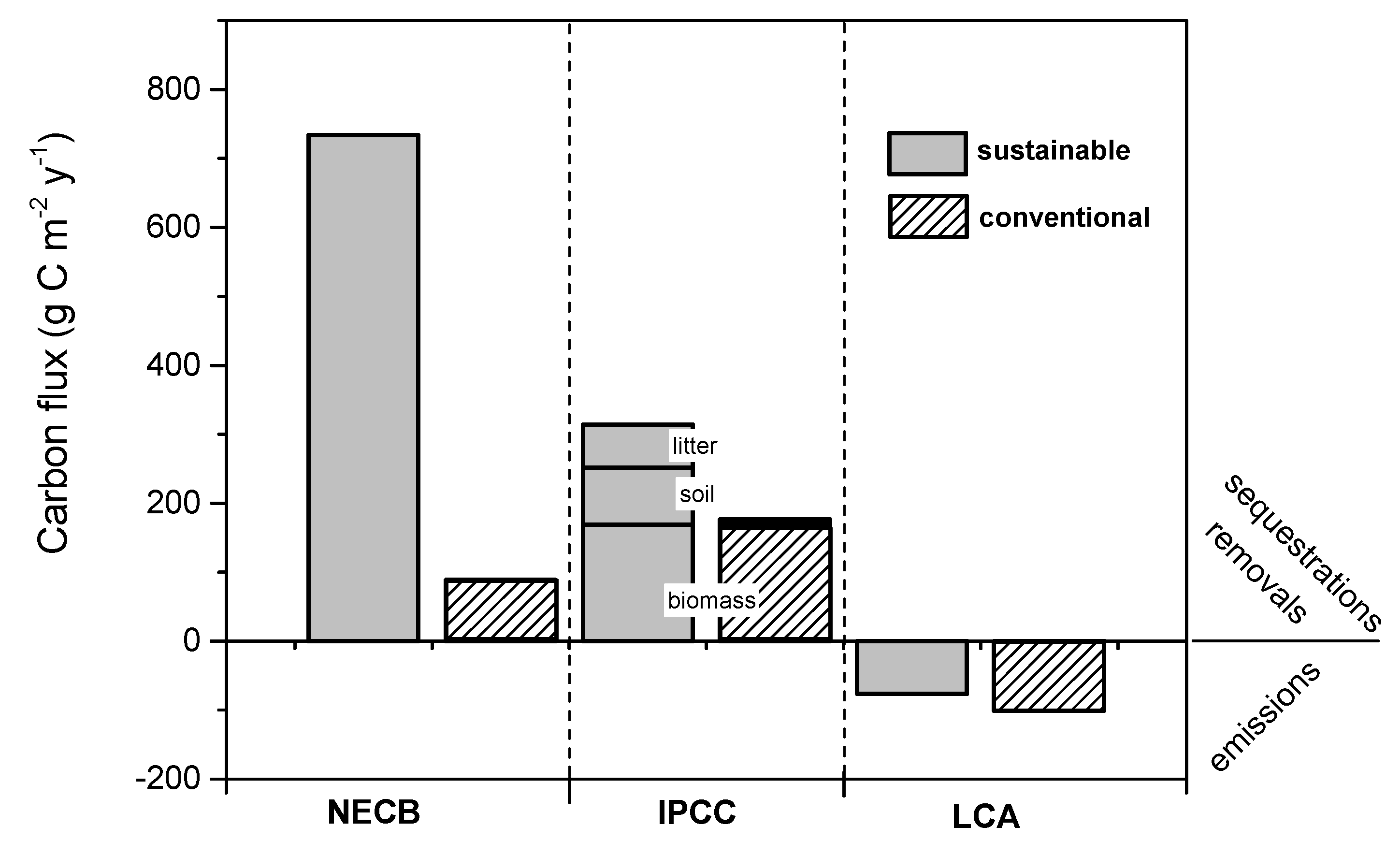 Sustainability 13 08750 g007