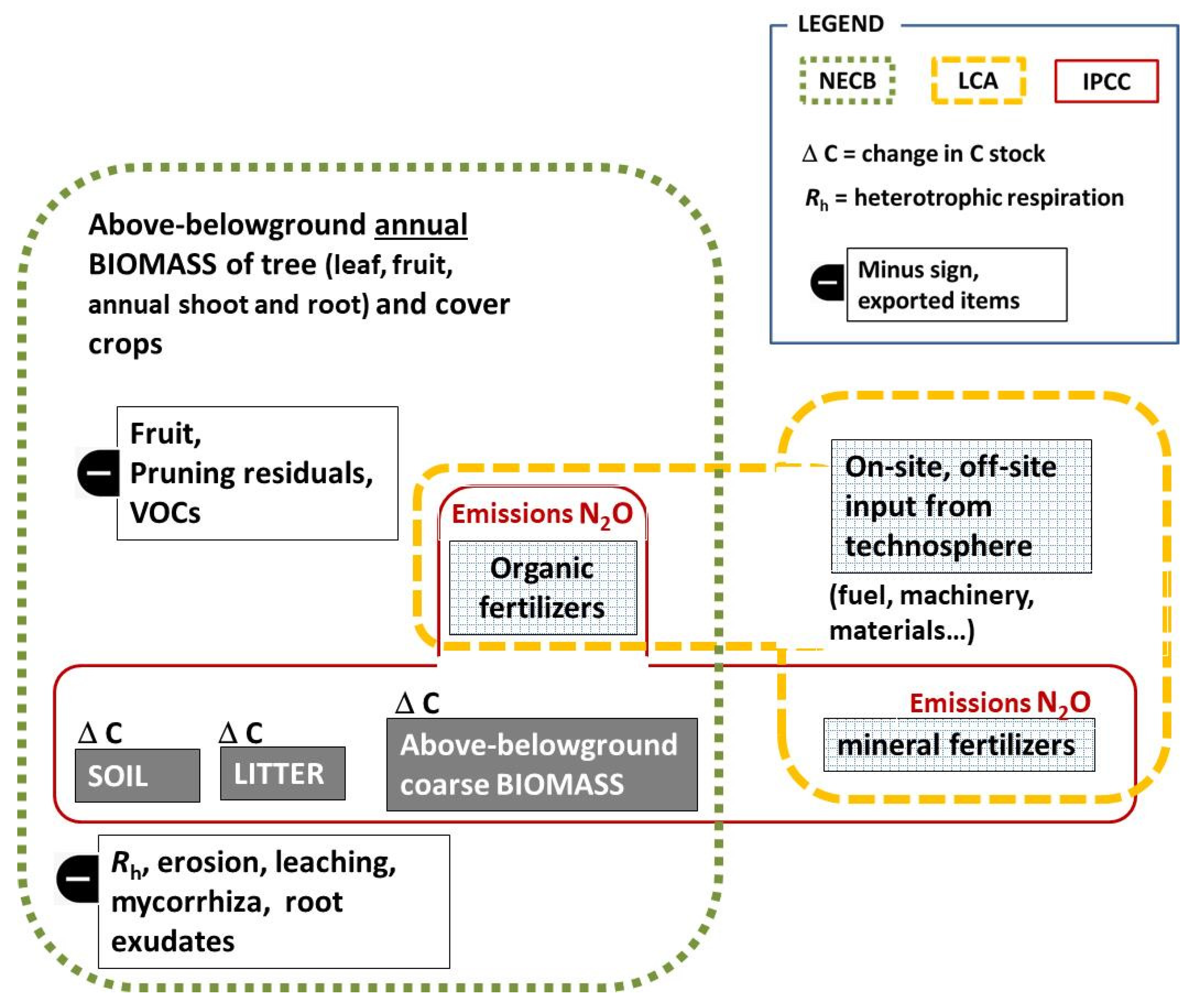 Sustainability 13 08750 g008