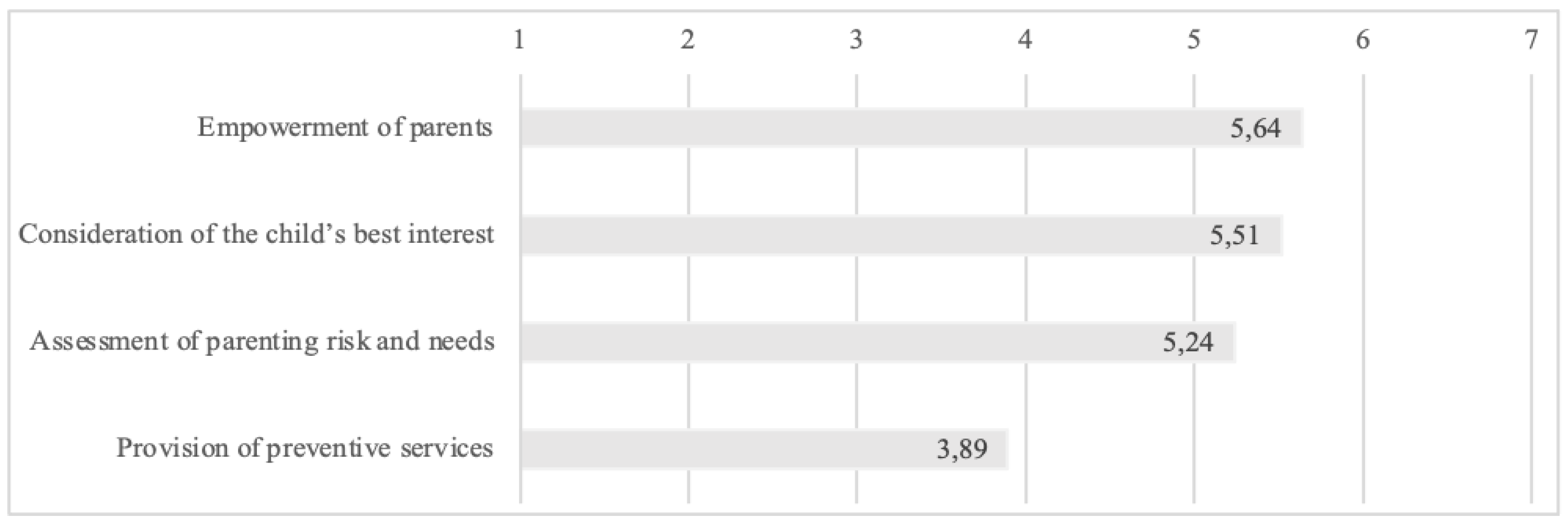 Sustainability 13 08751 g002