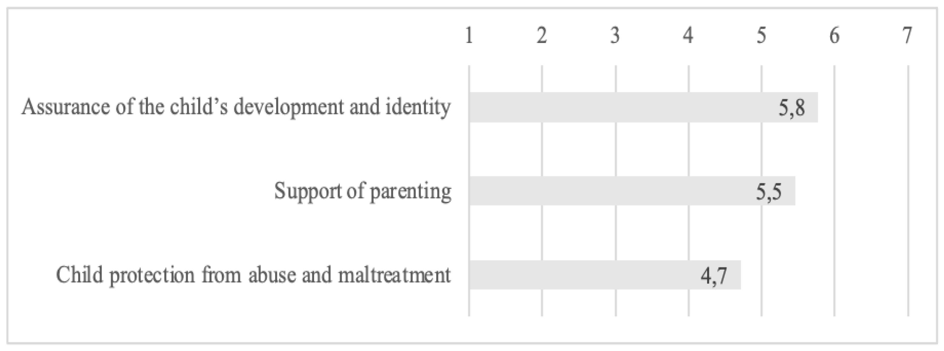 Sustainability 13 08751 g003