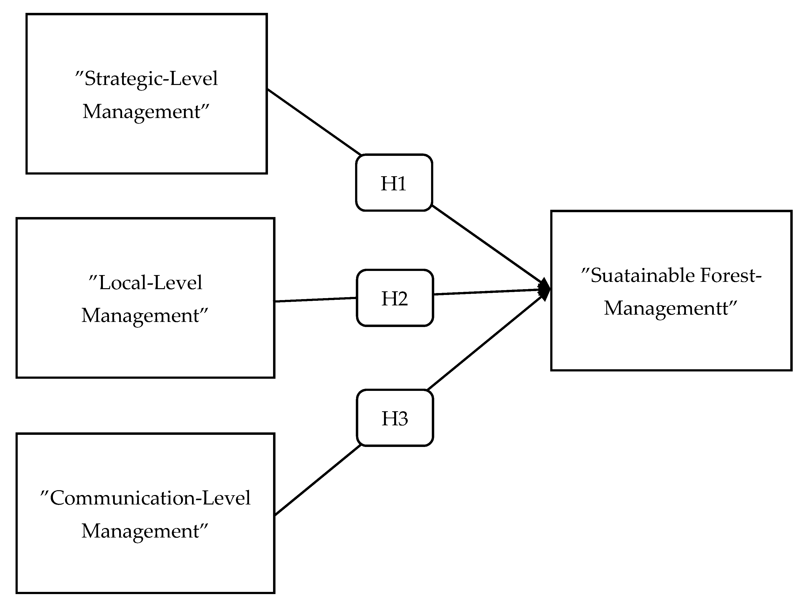 Sustainability 13 08752 g001