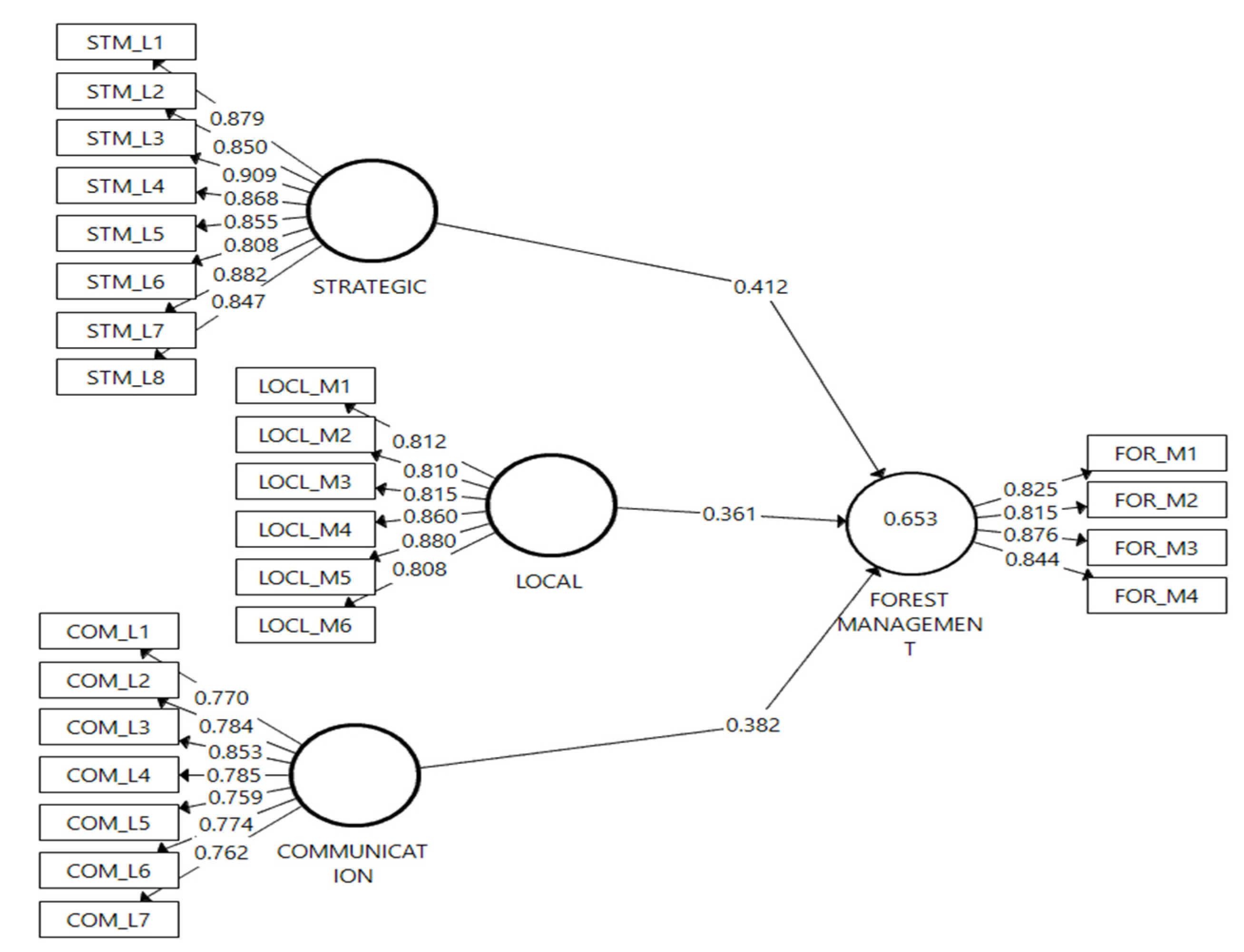 Sustainability 13 08752 g003
