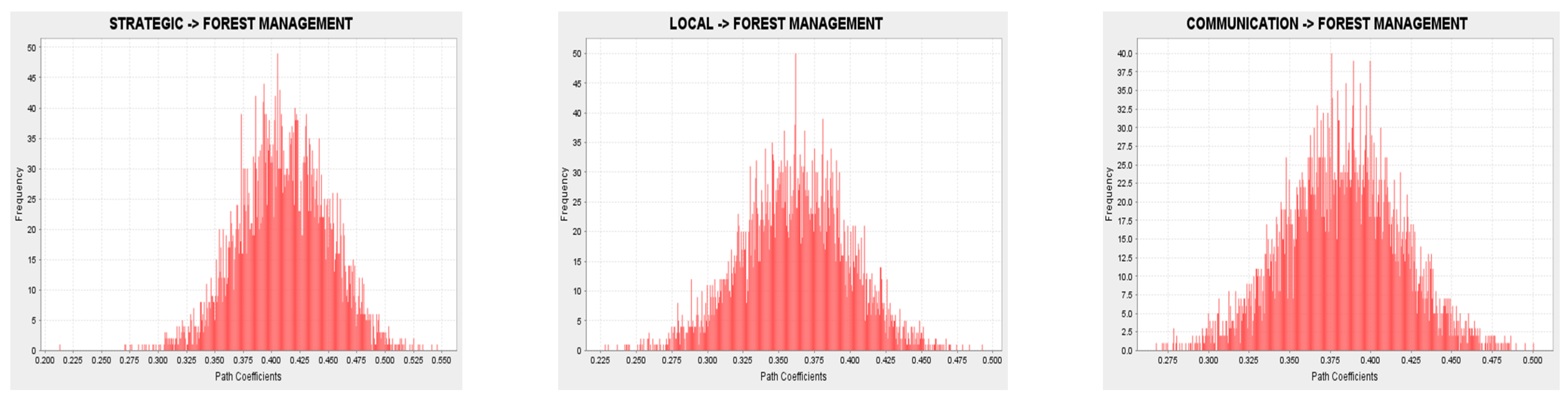 Sustainability 13 08752 g004