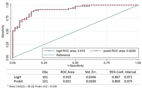 Sustainability 13 08754 g0a1 550