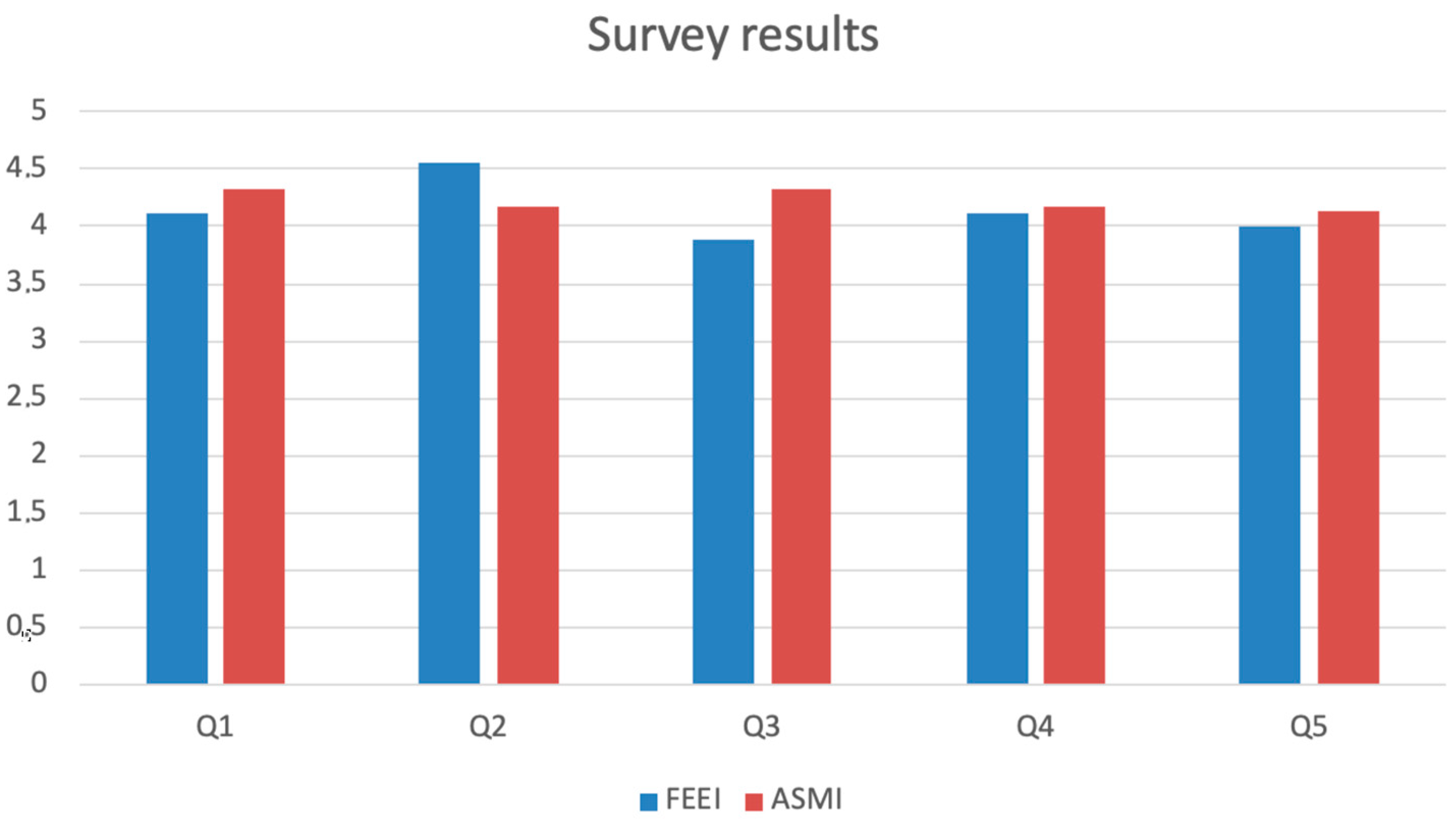 Sustainability 13 08756 g004