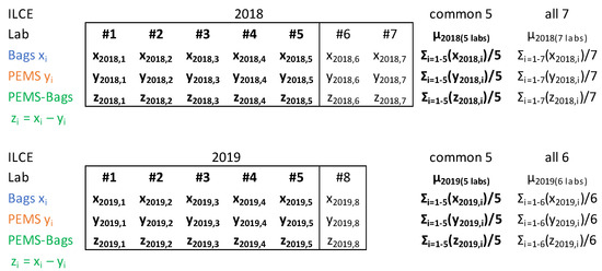 Sustainability 13 08762 g0a1