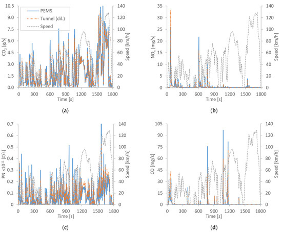 Sustainability 13 08762 g0a2