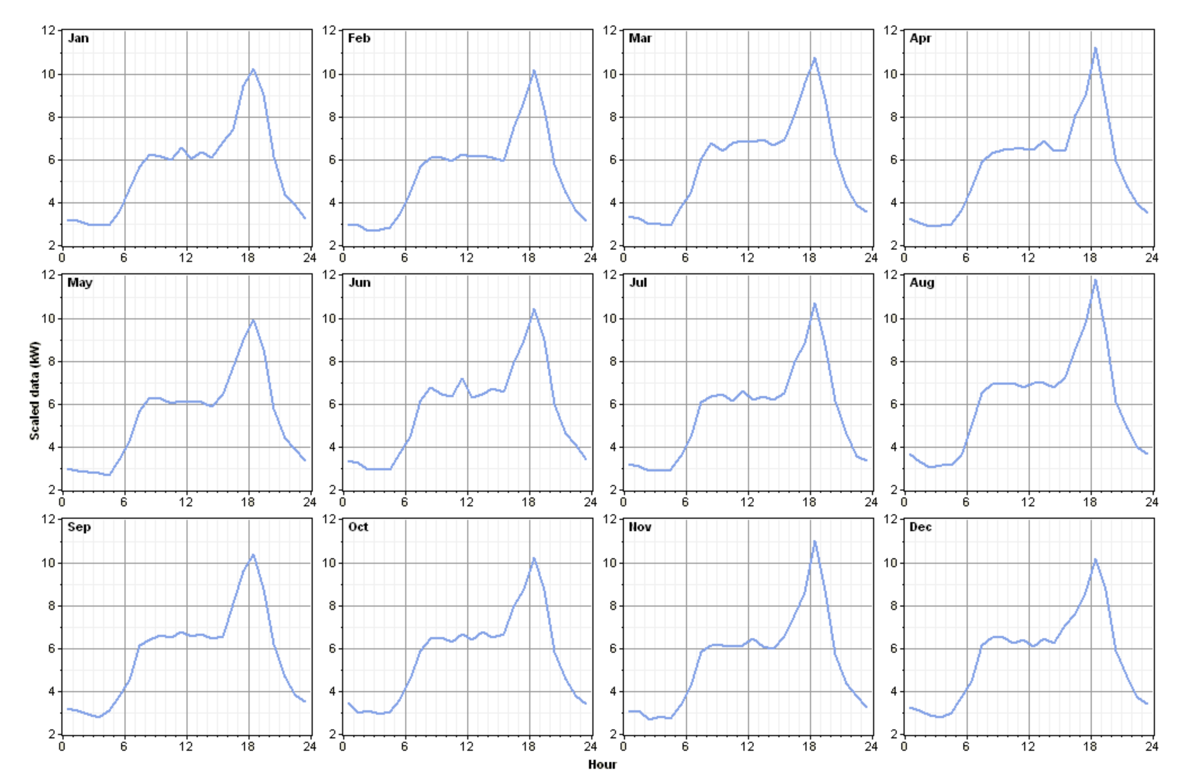 Sustainability 13 08764 g002