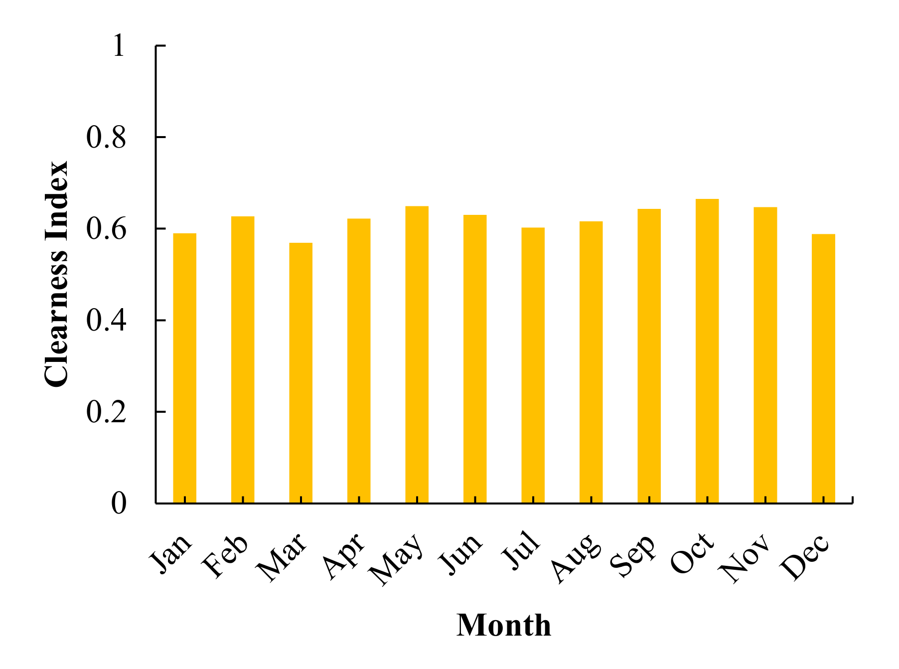 Sustainability 13 08764 g007