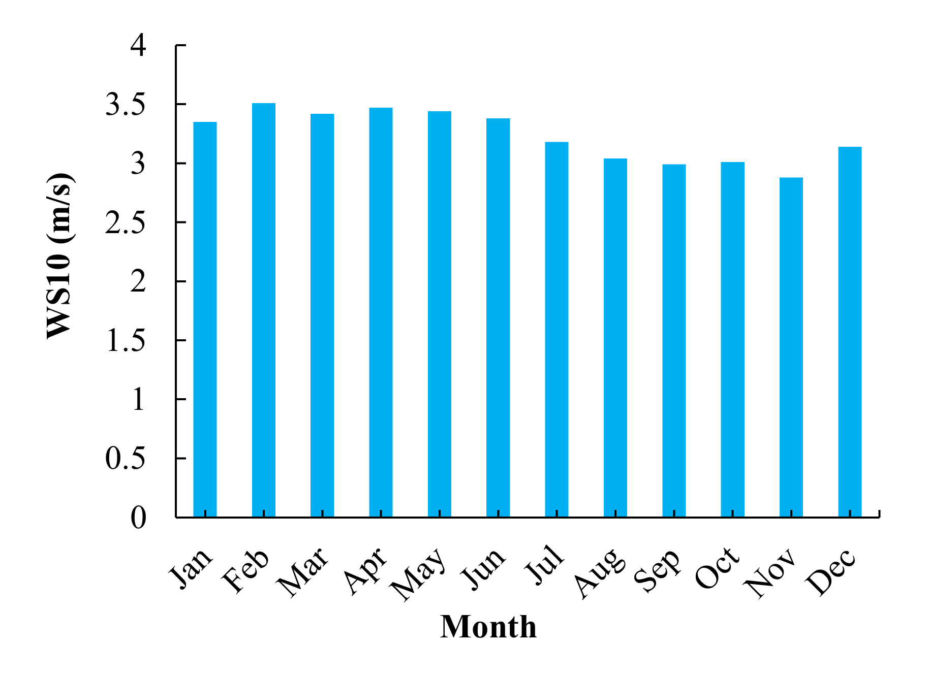 Sustainability 13 08764 g008