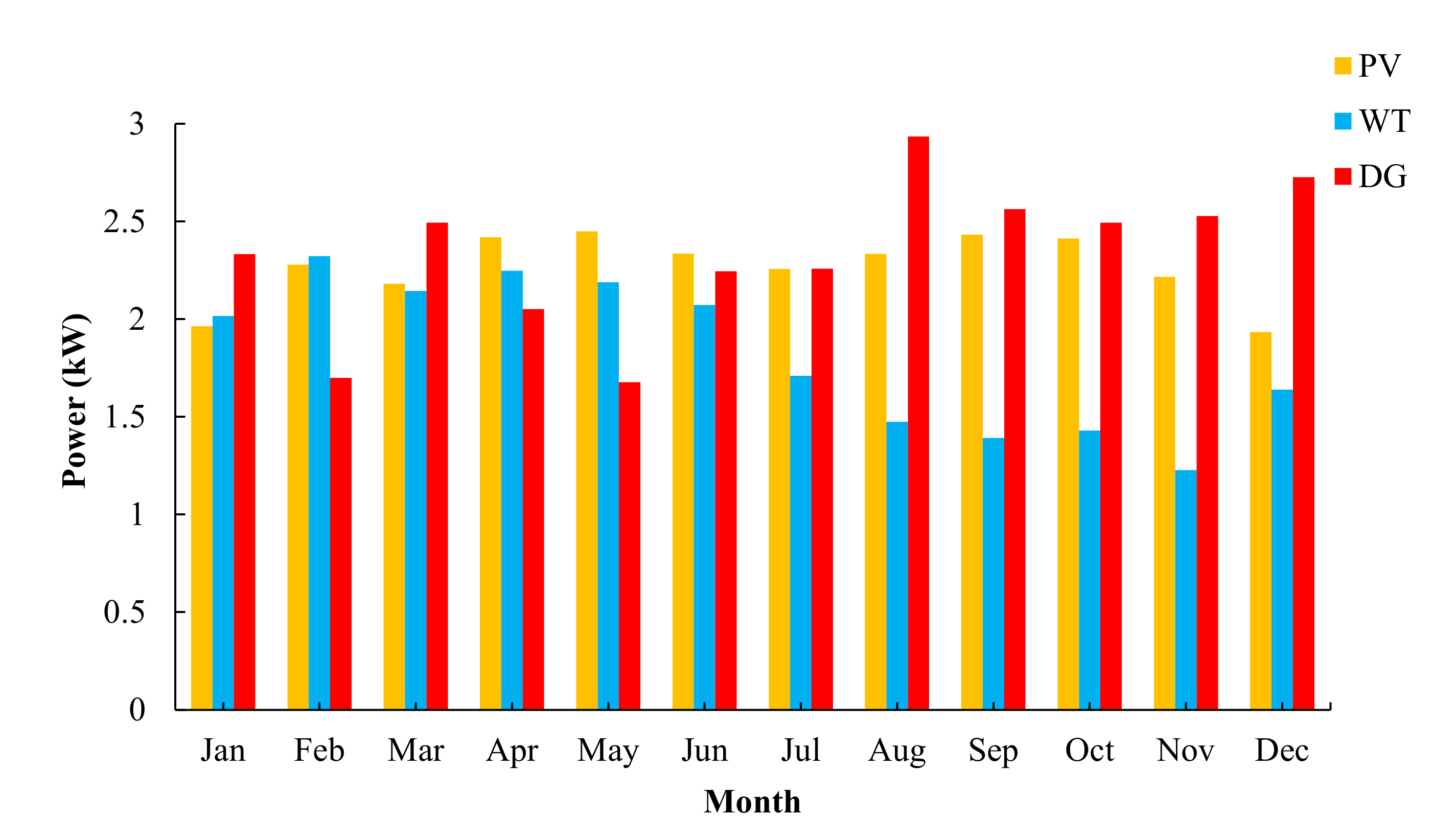 Sustainability 13 08764 g014