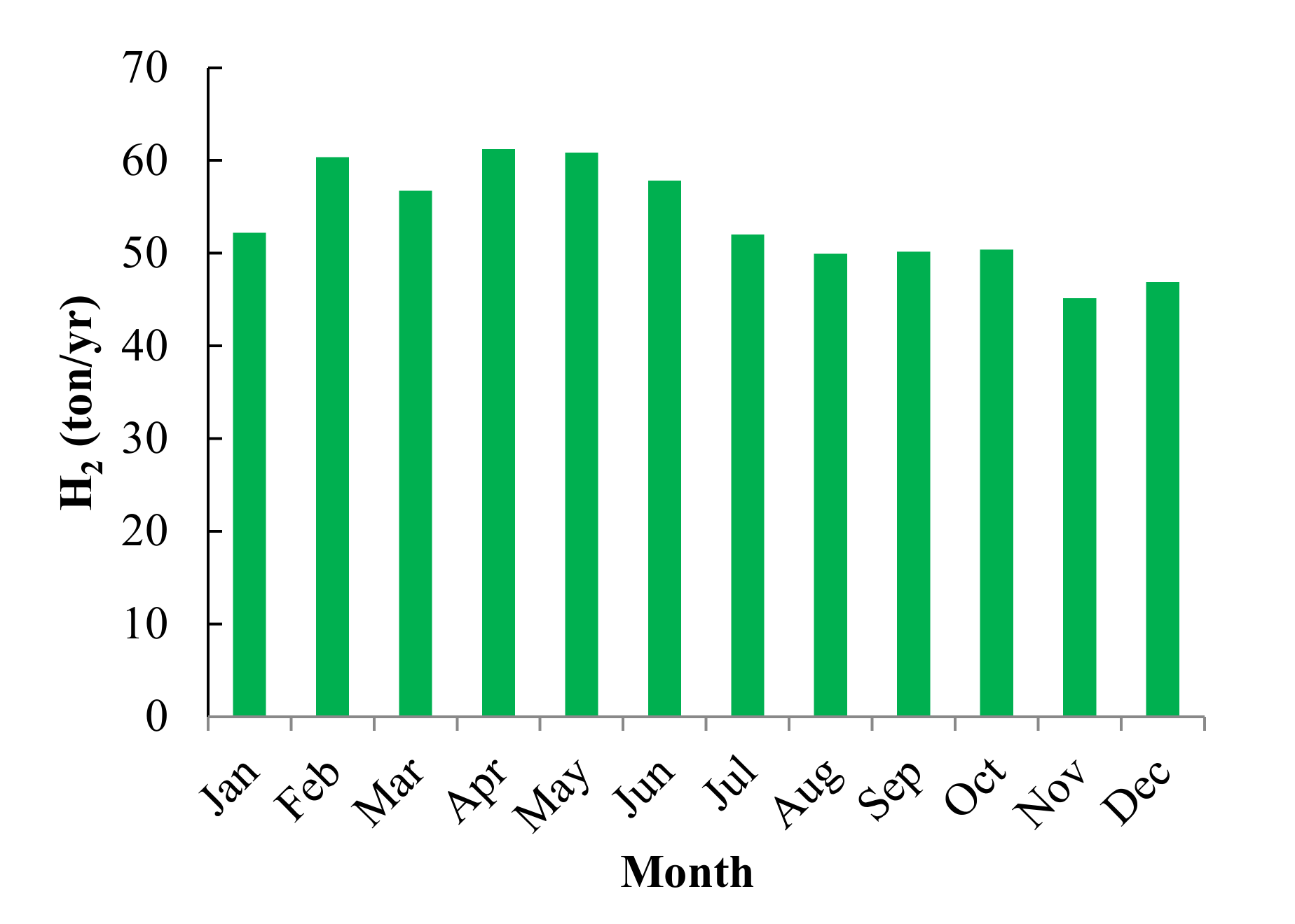 Sustainability 13 08764 g016