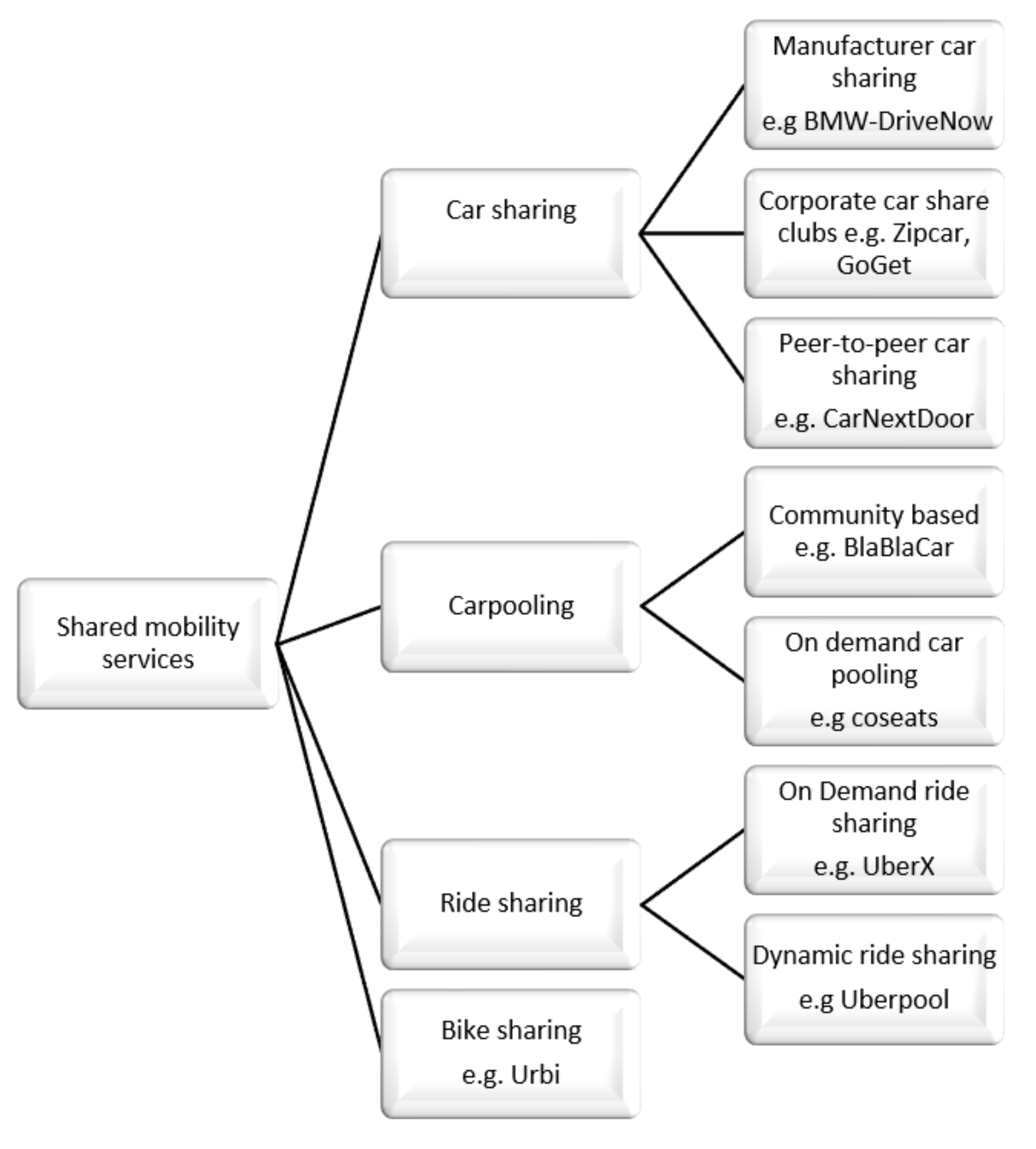 Sustainability 13 08766 g001