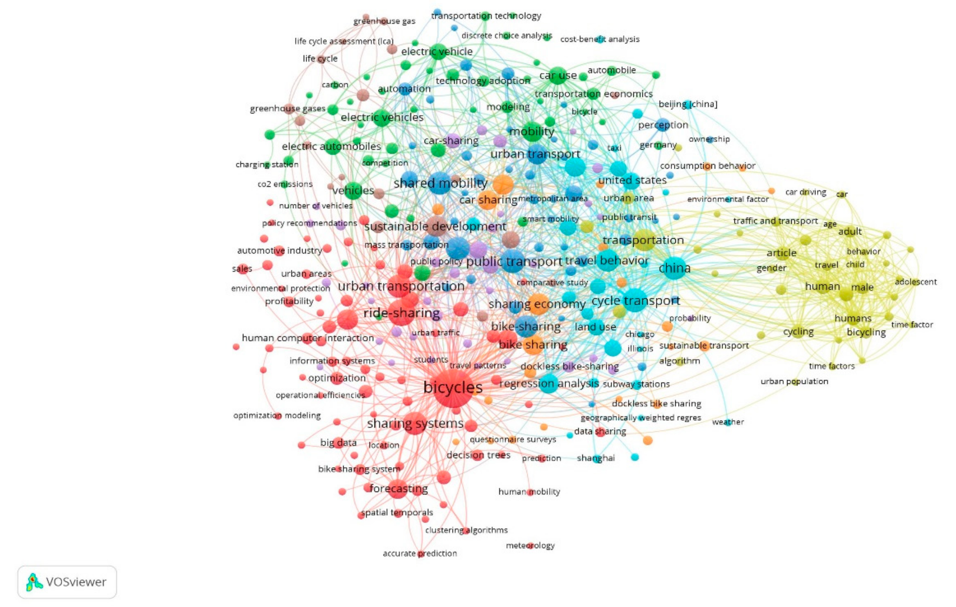 Sustainability 13 08766 g002