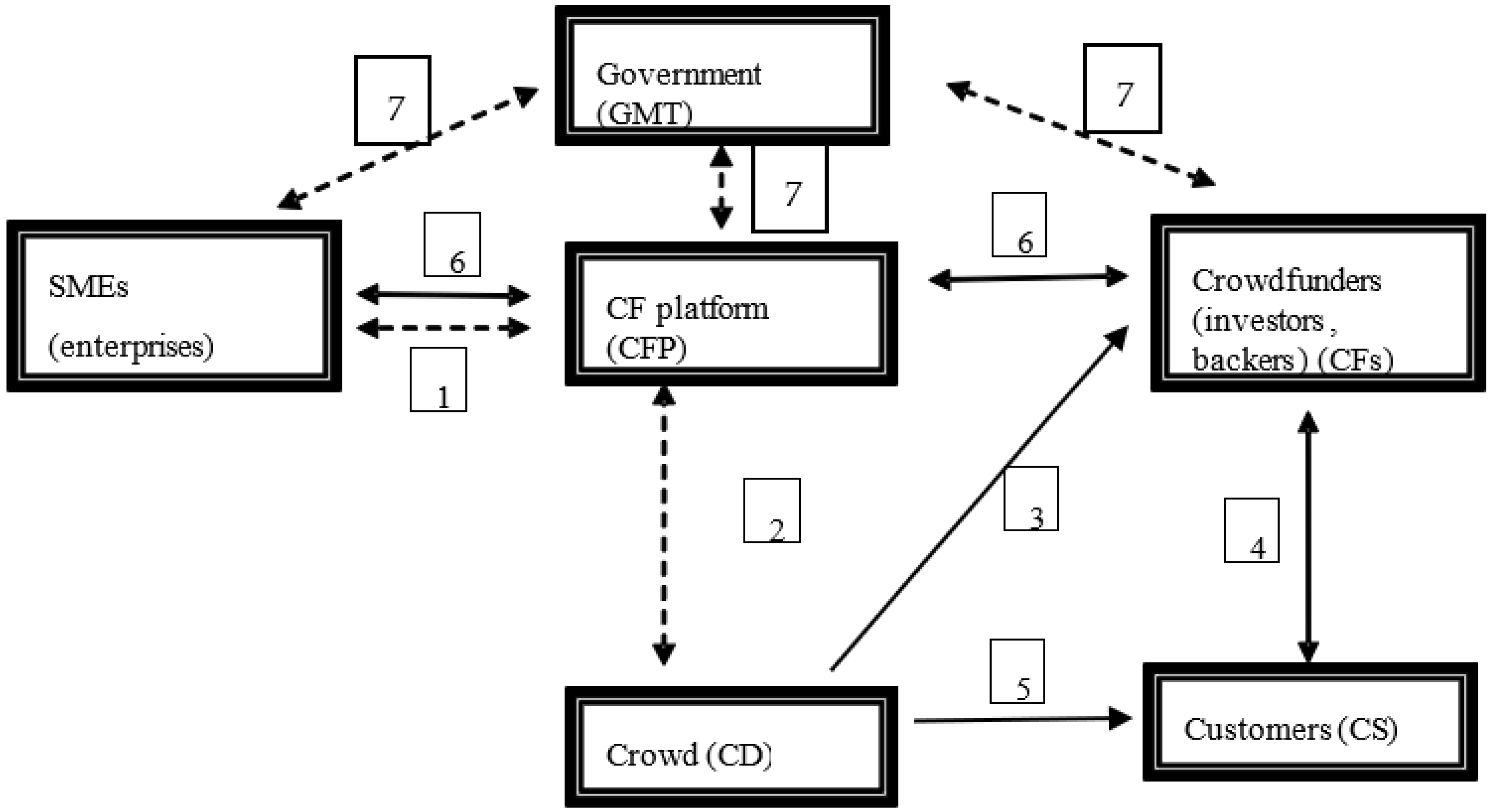 Sustainability 13 08767 g001