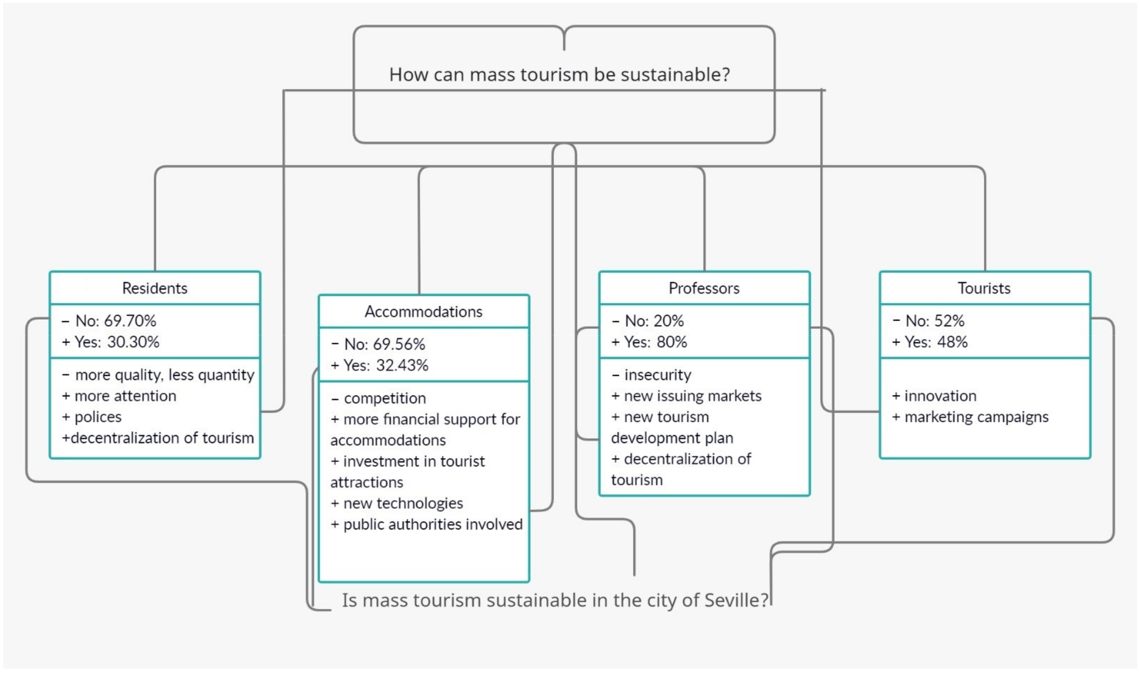 Sustainability 13 08768 sch009 Sustainability 13 08768 sch009