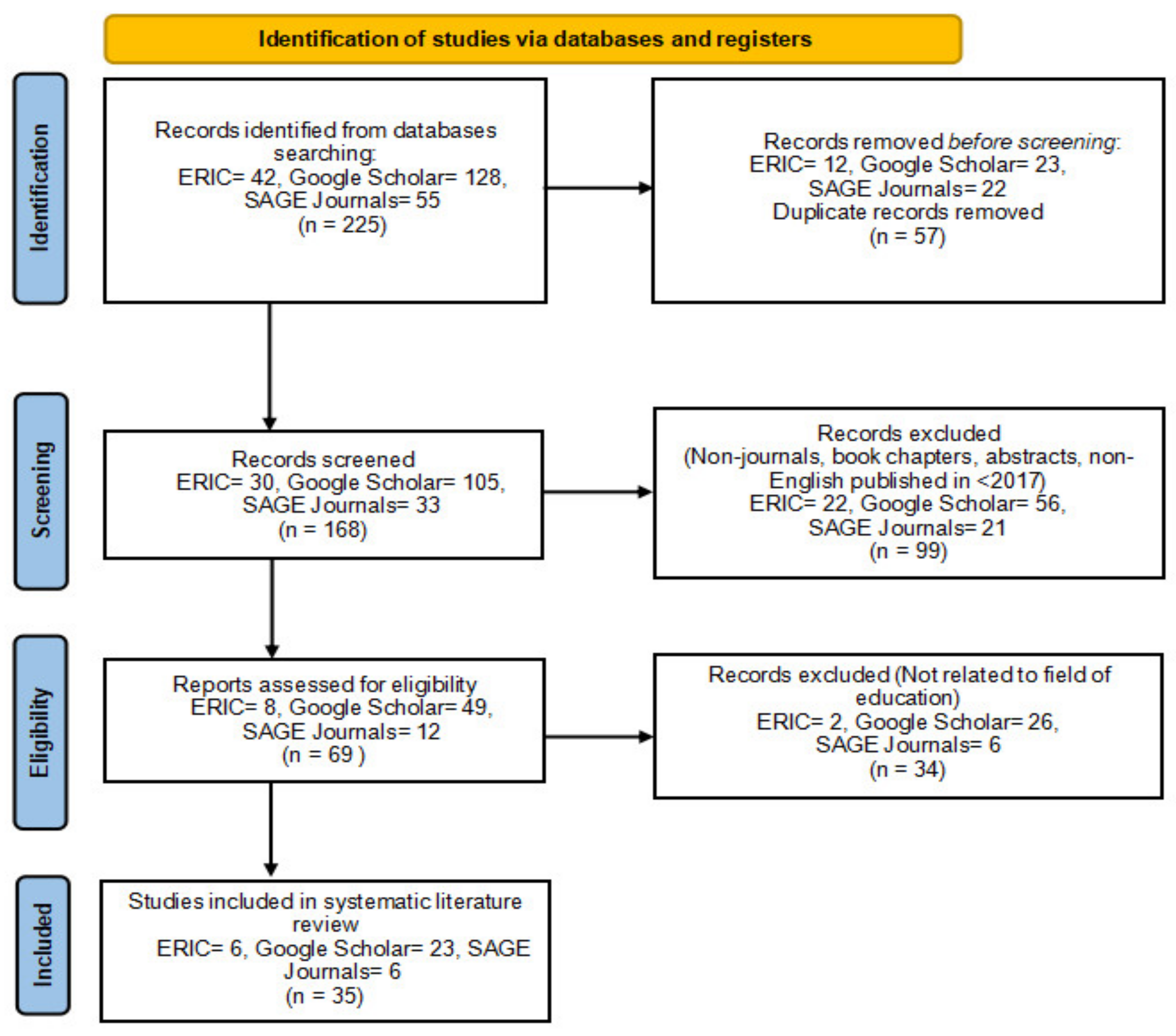Sustainability 13 08772 g001