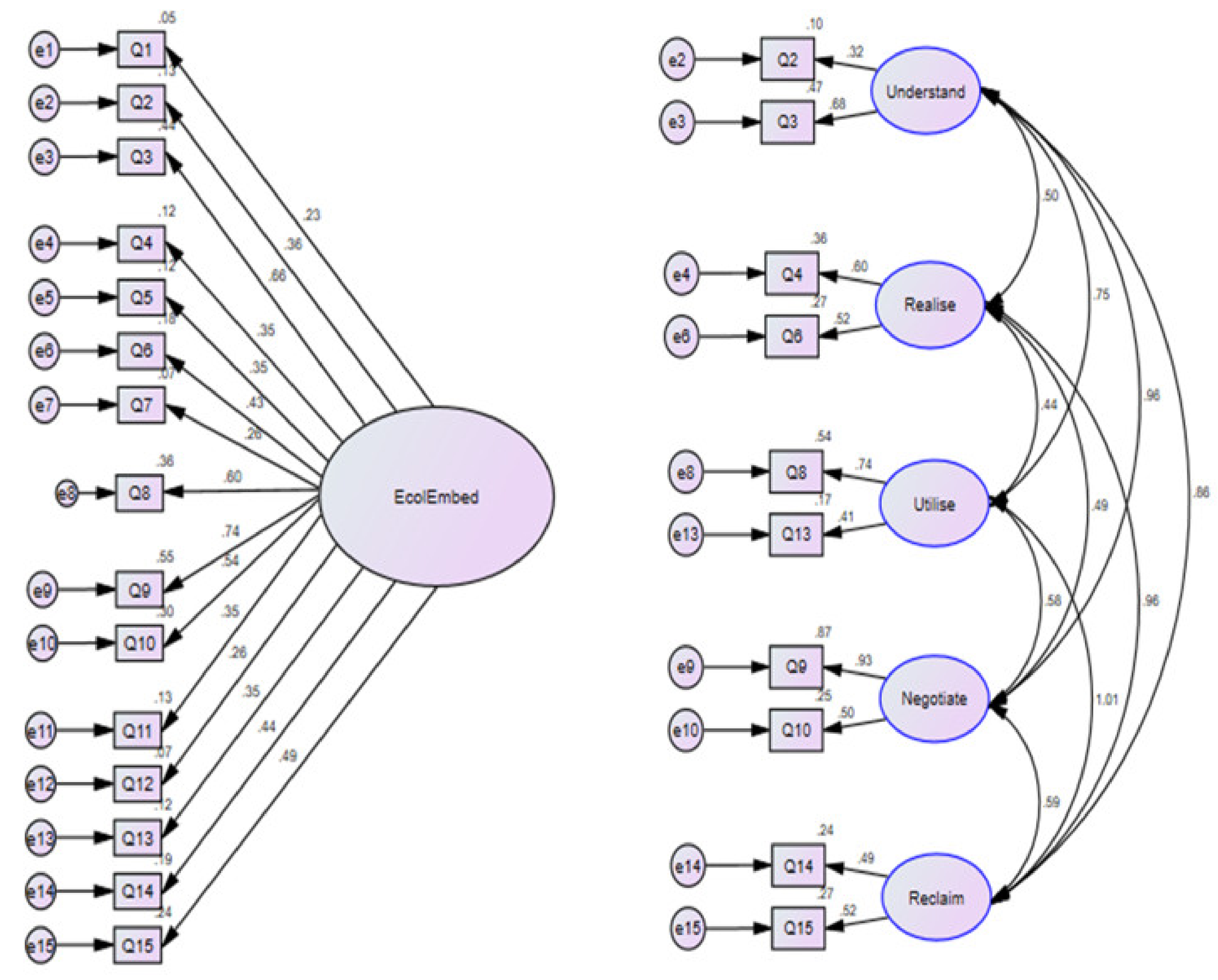 Sustainability 13 08773 g001