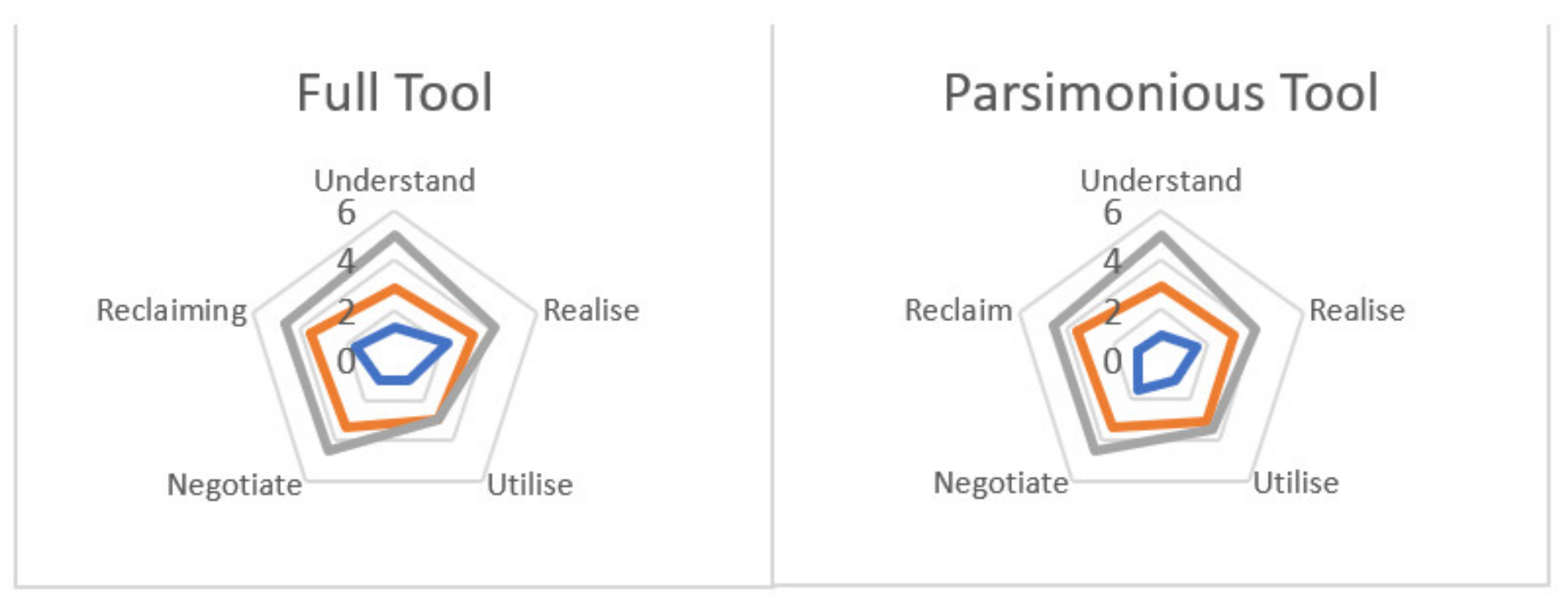 Sustainability 13 08773 g002