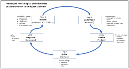 Sustainability 13 08773 g0a1 550