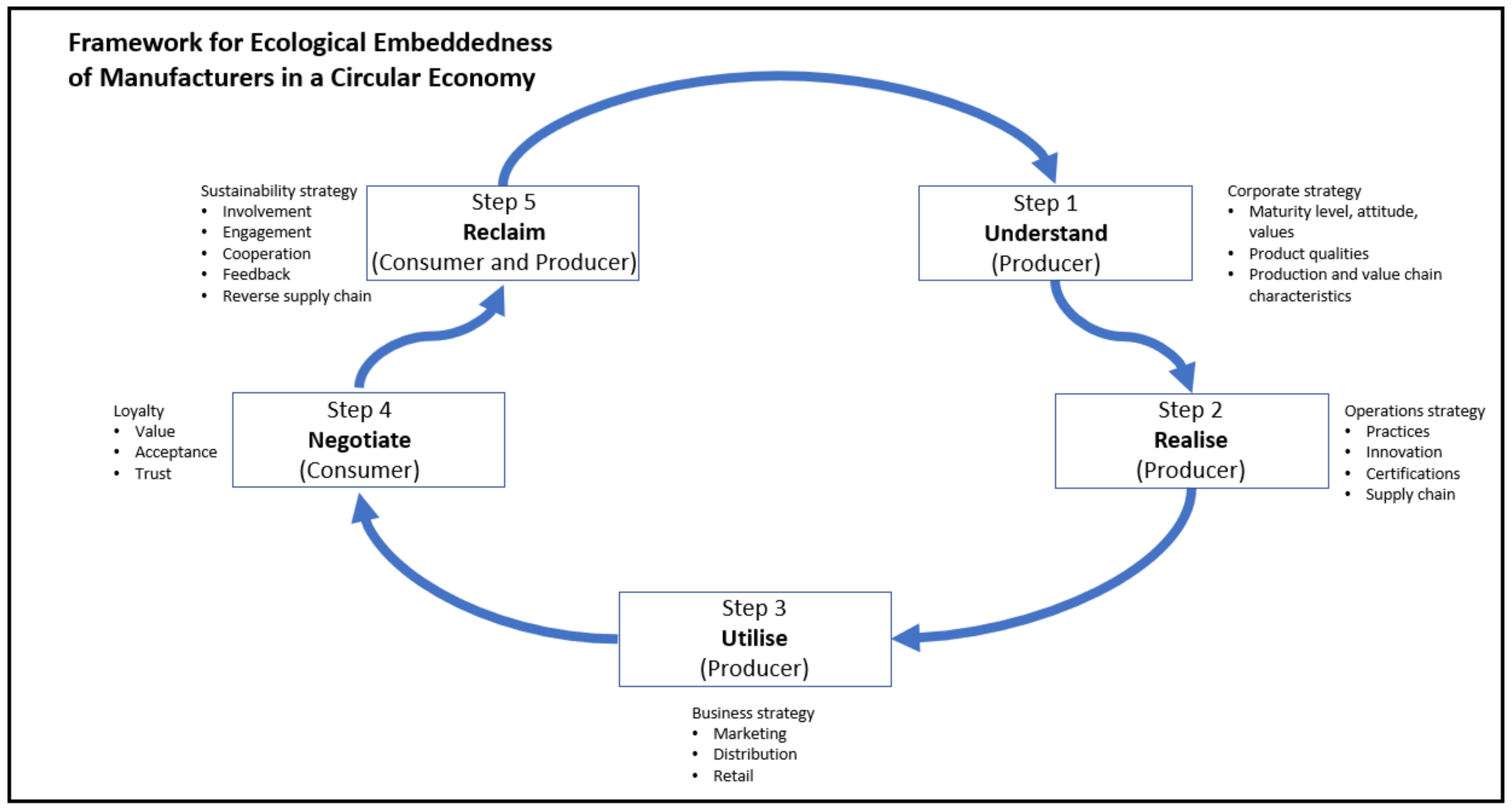 Sustainability 13 08773 g0a1