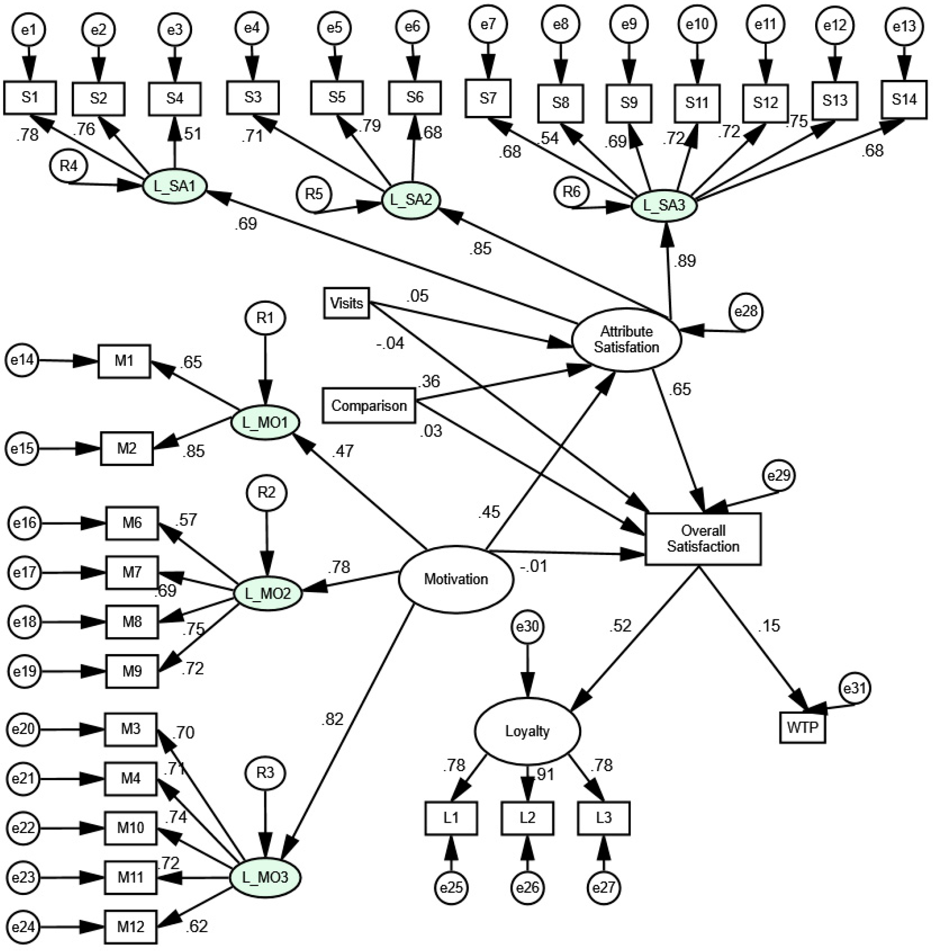 Sustainability 13 08774 g003