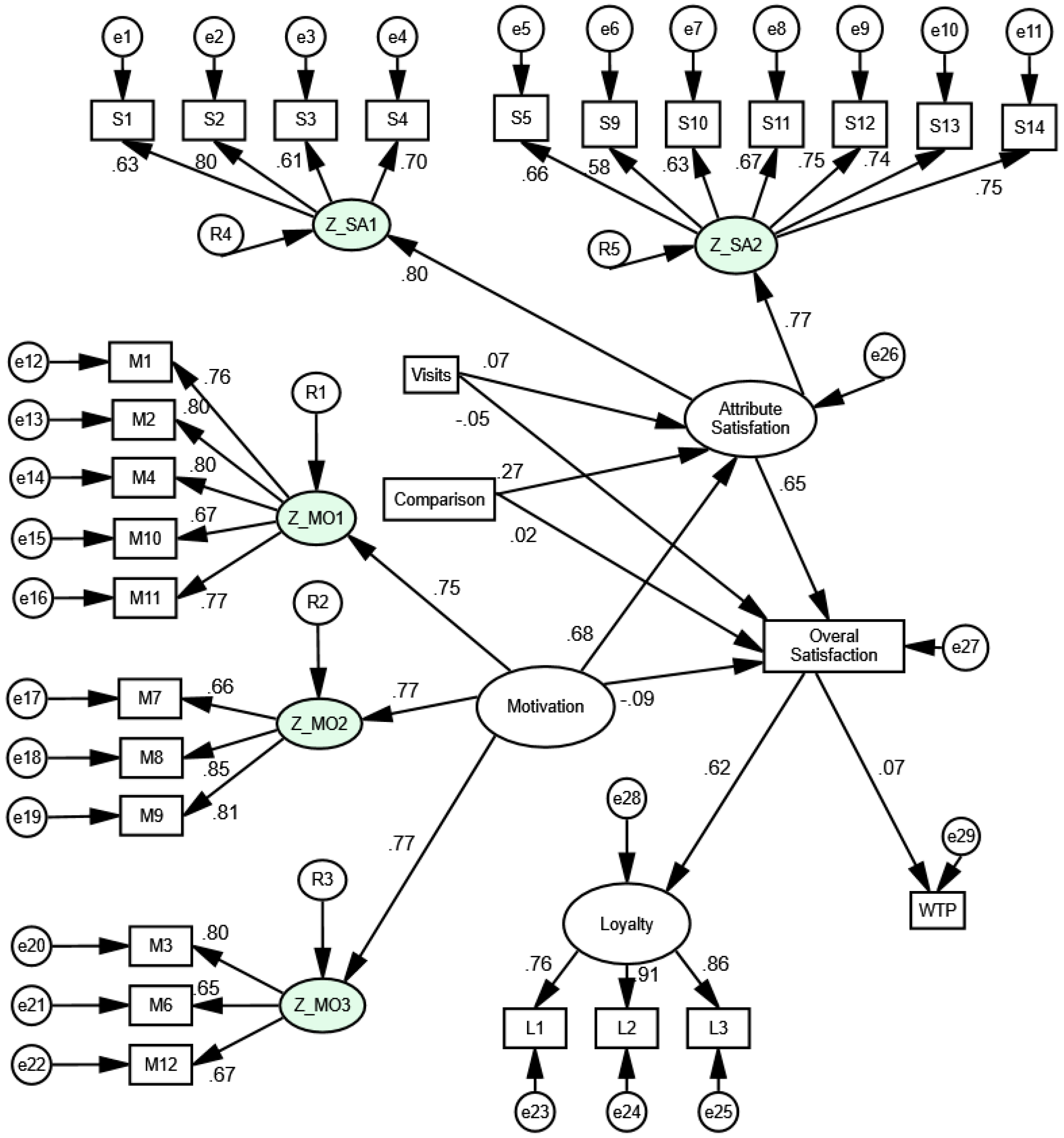 Sustainability 13 08774 g004