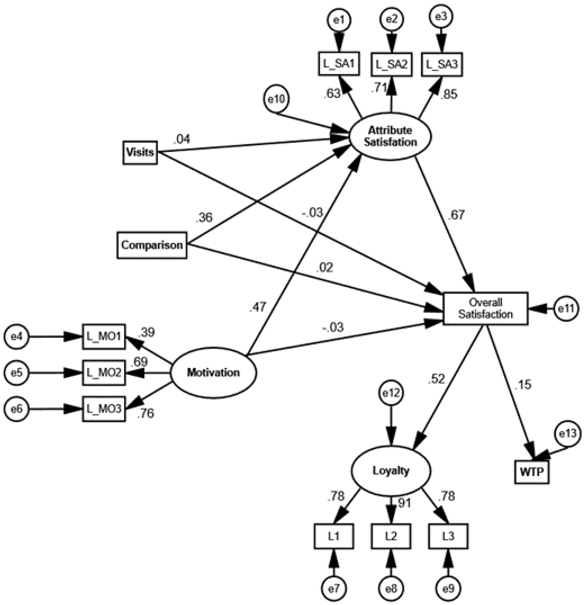 Sustainability 13 08774 g005