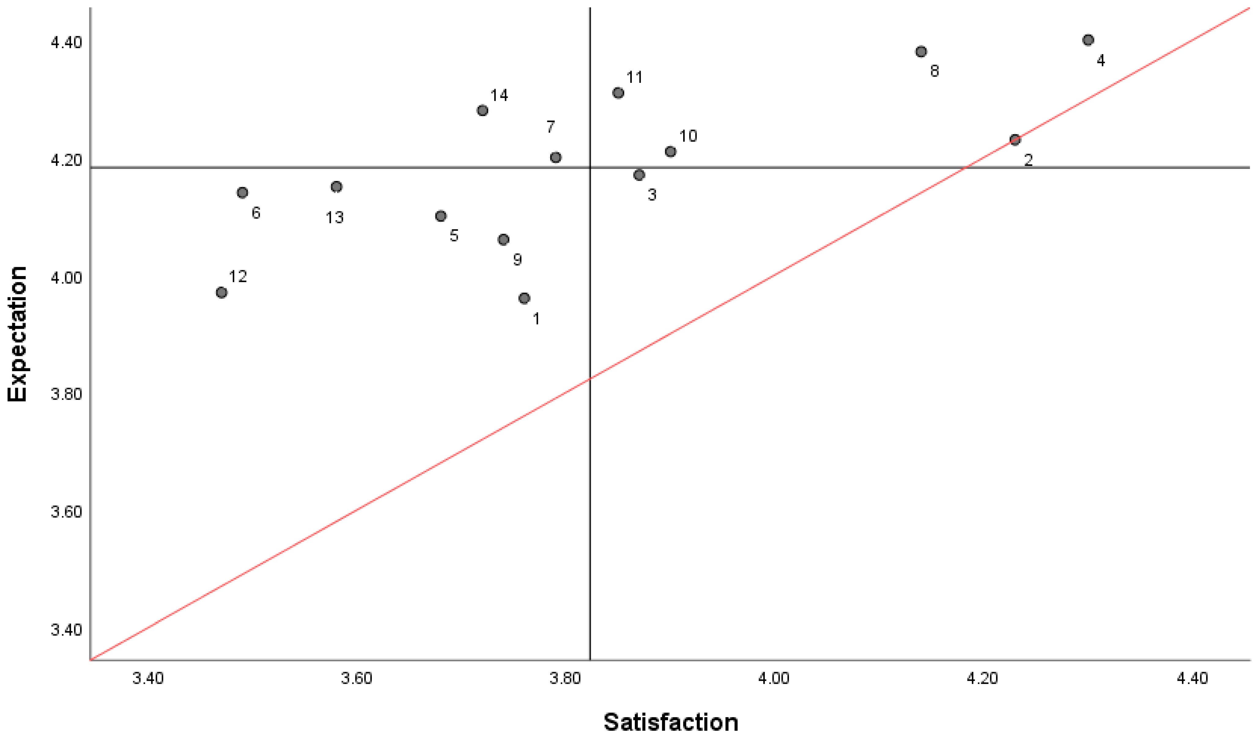 Sustainability 13 08774 g0a1