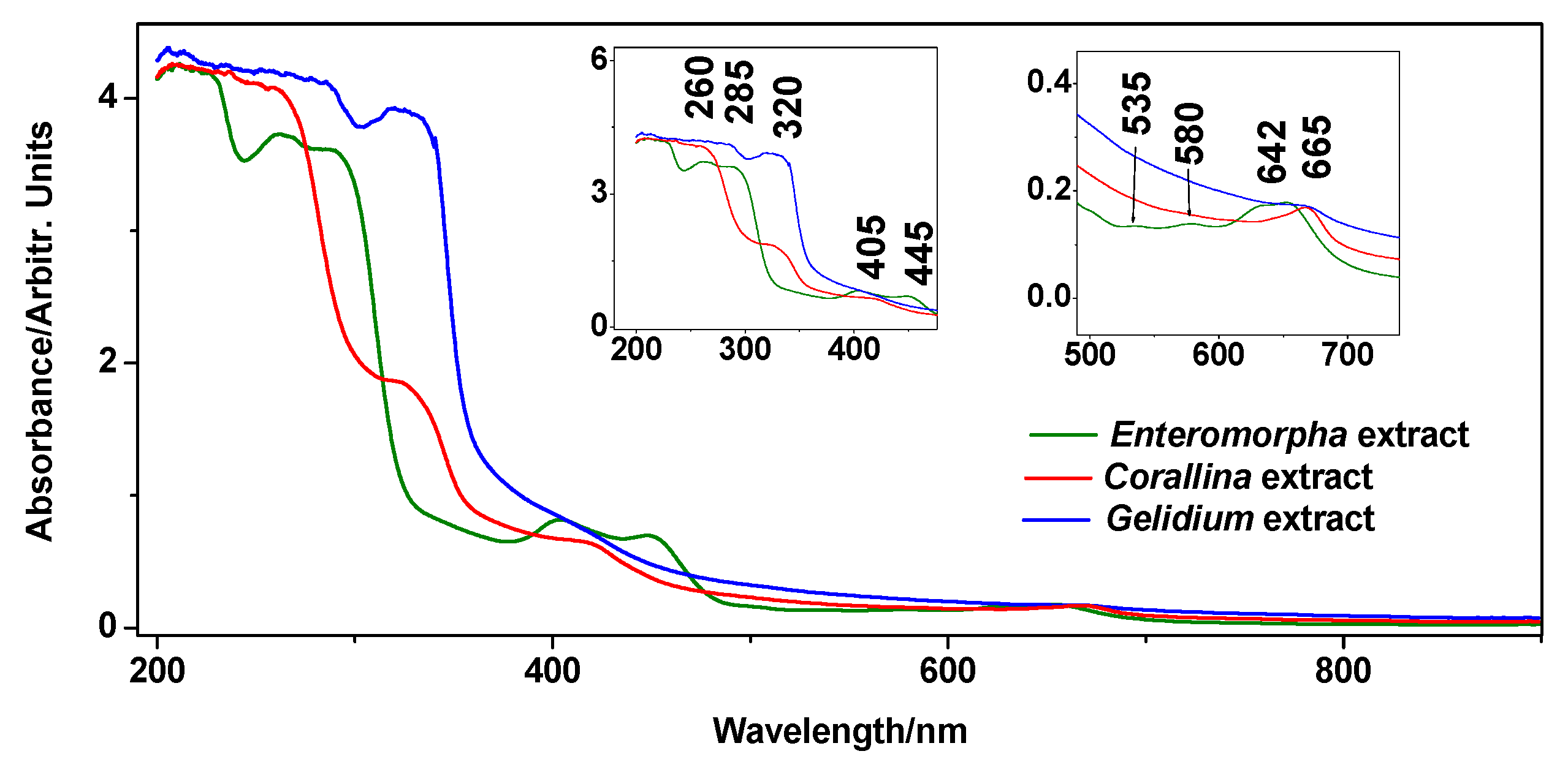 Sustainability 13 08777 g002