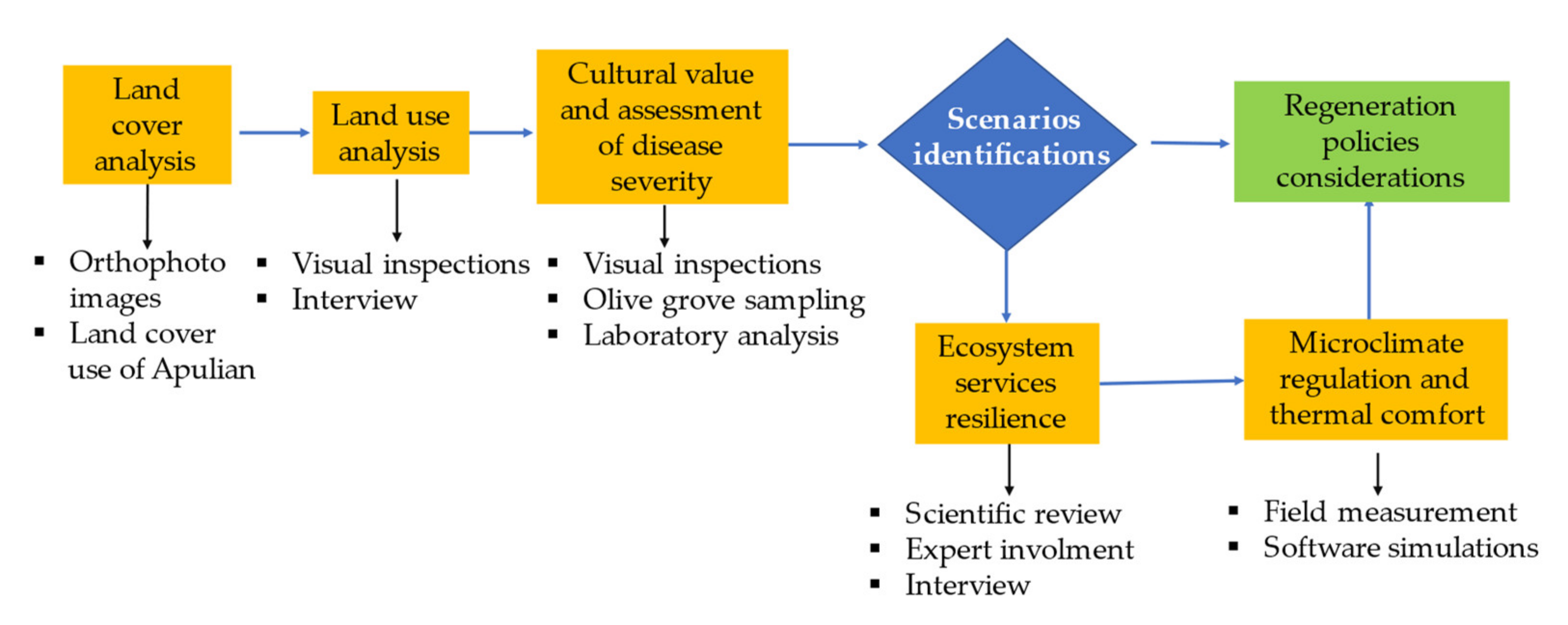 Sustainability 13 08778 g002