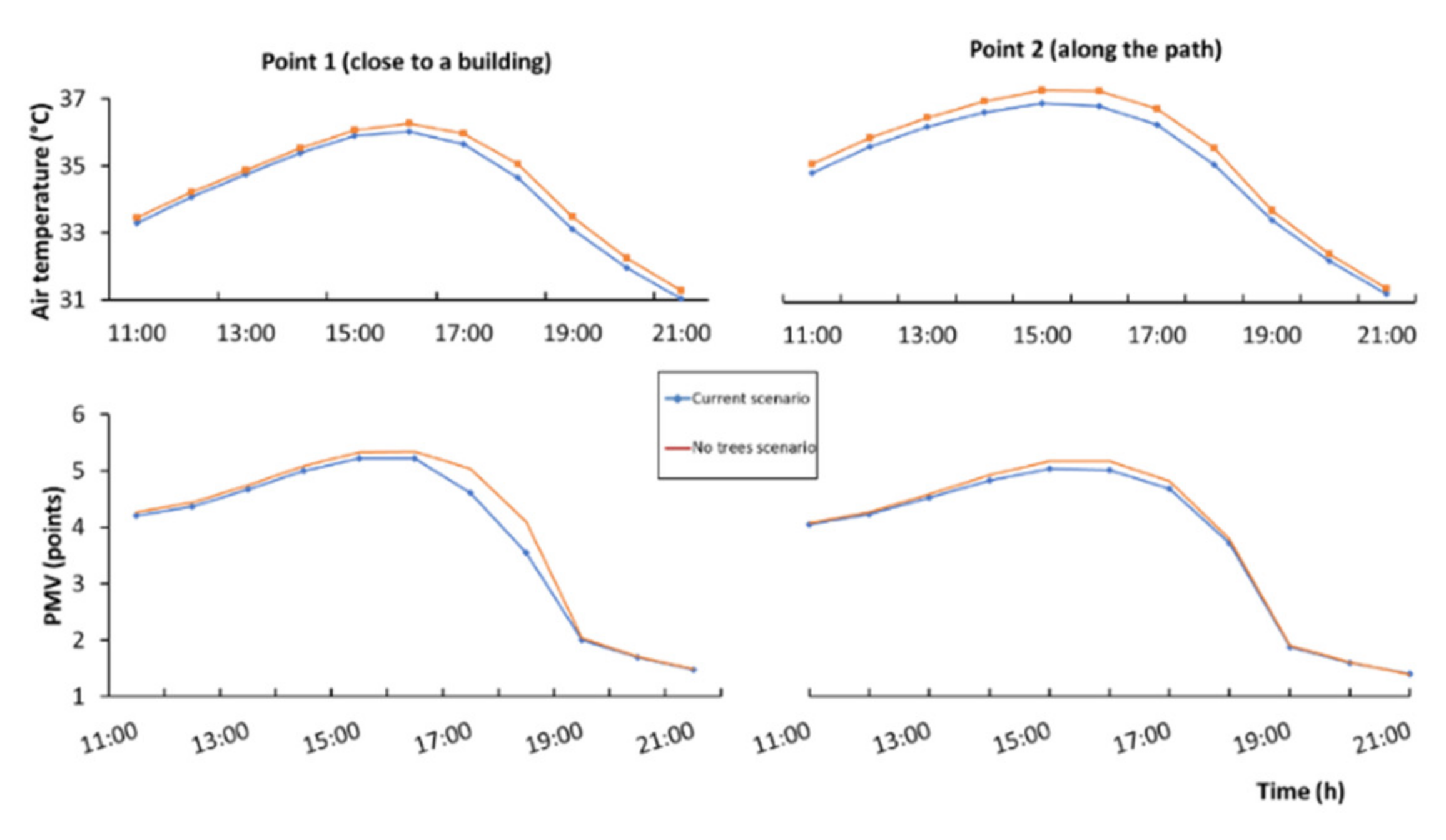 Sustainability 13 08778 g009
