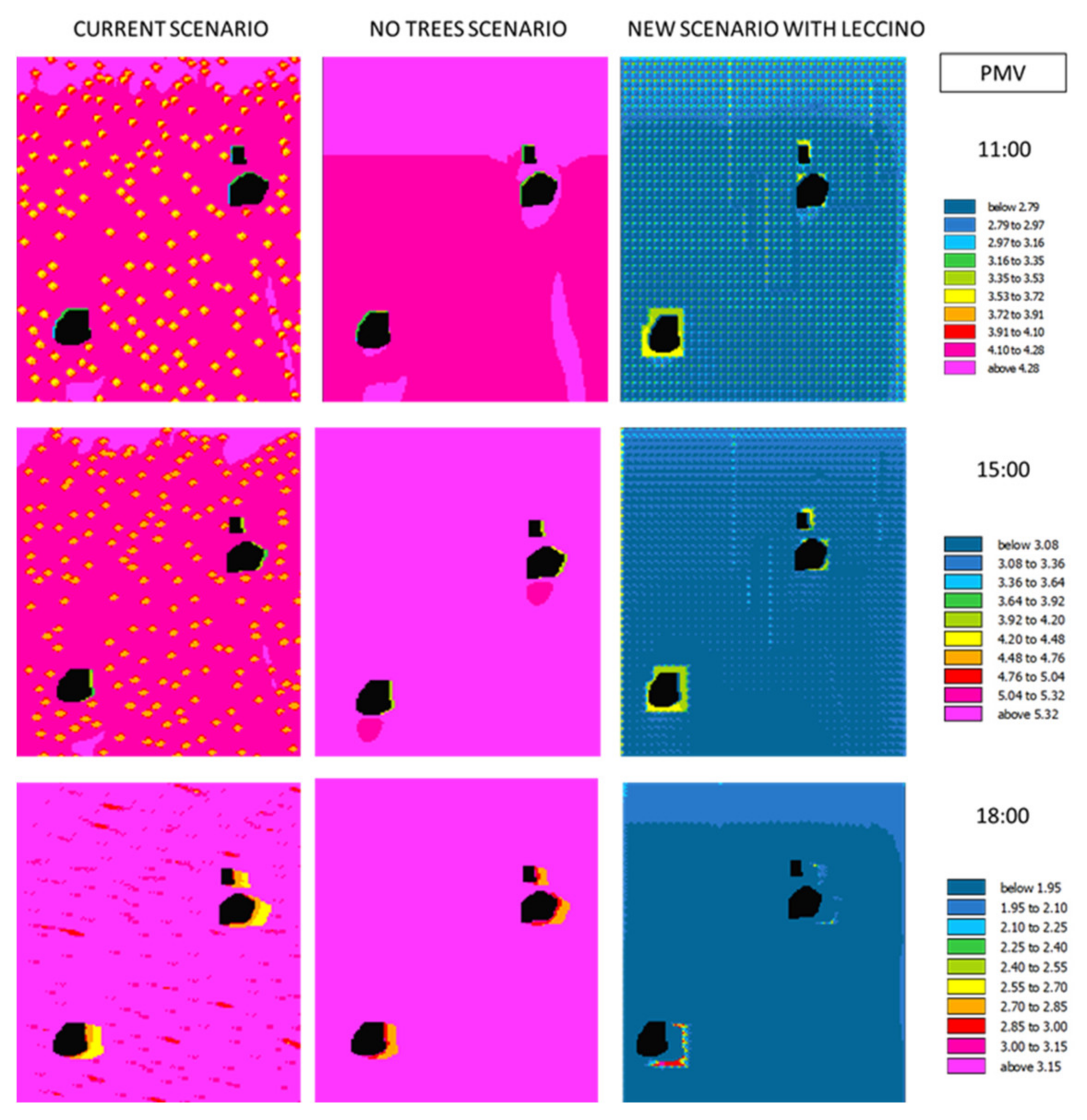 Sustainability 13 08778 g013