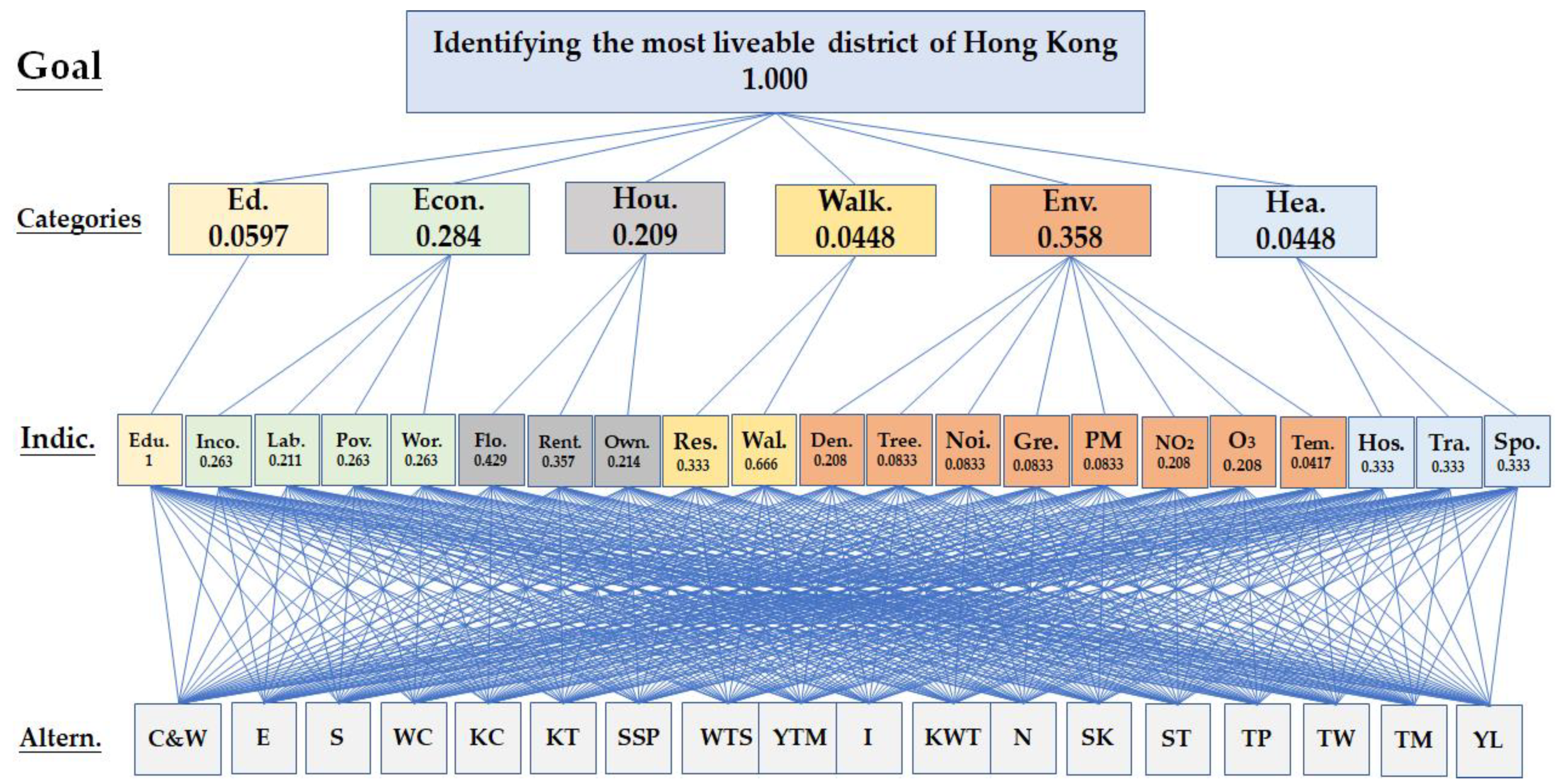 Sustainability 13 08781 g003 Sustainability 13 08781 g003
