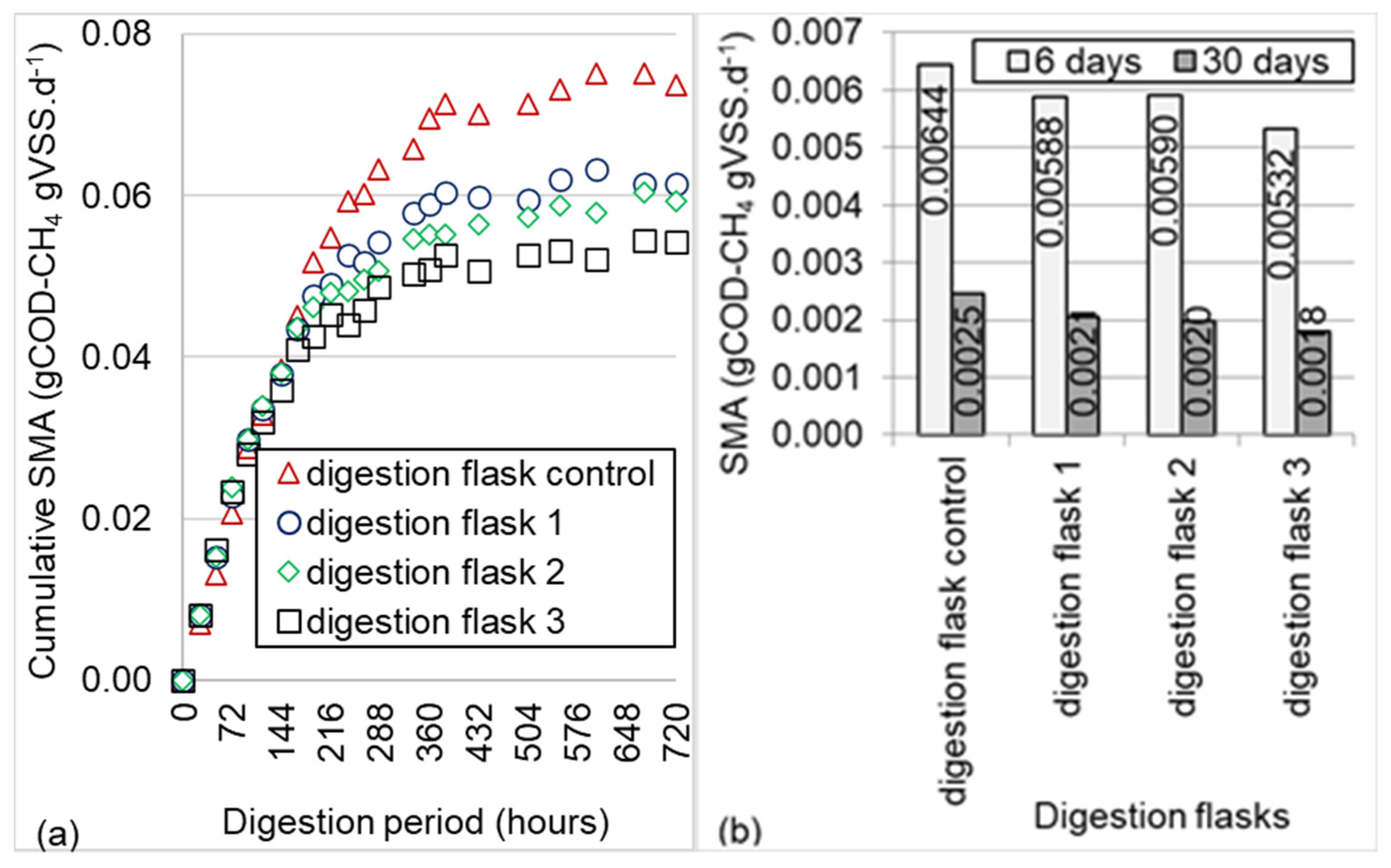 Sustainability 13 08783 g002
