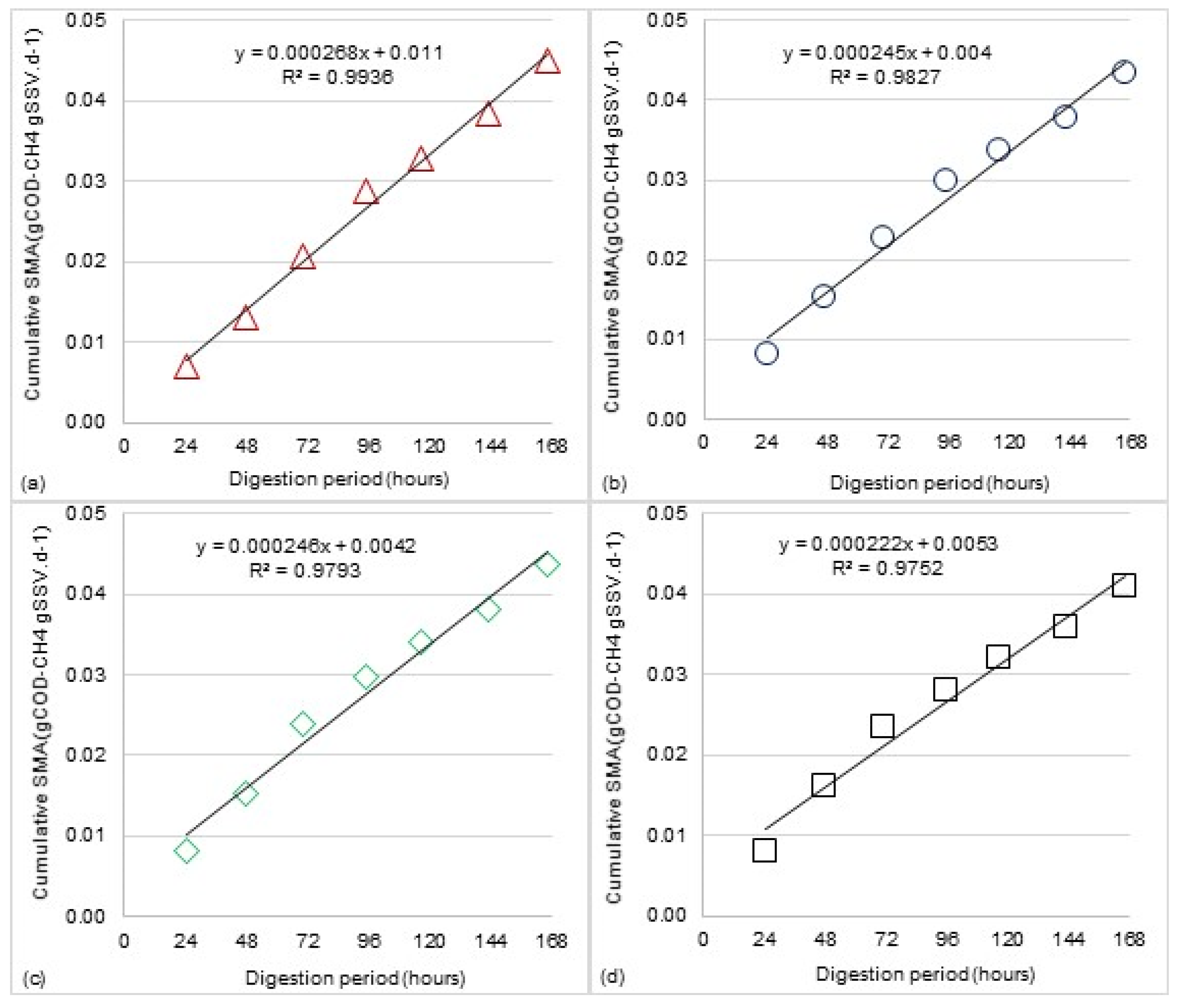 Sustainability 13 08783 g003
