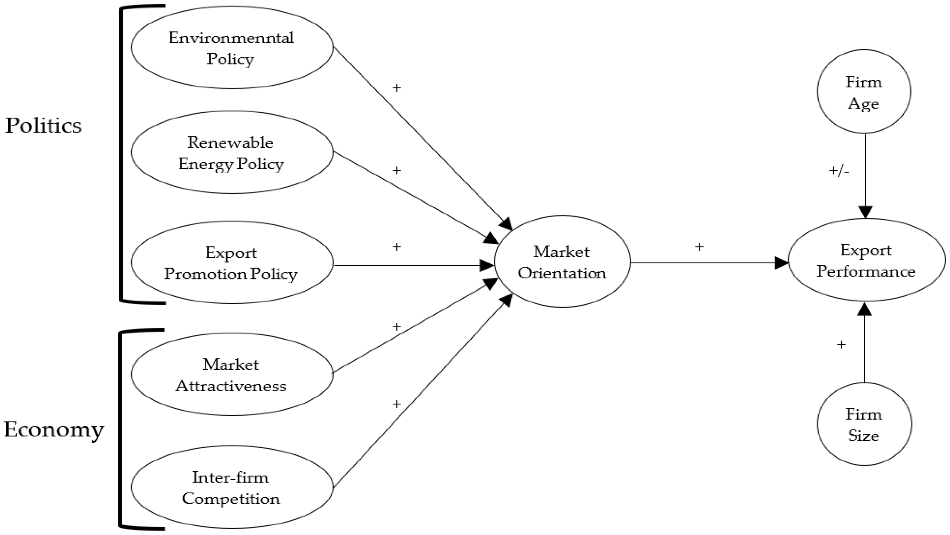 Sustainability 13 08788 g001